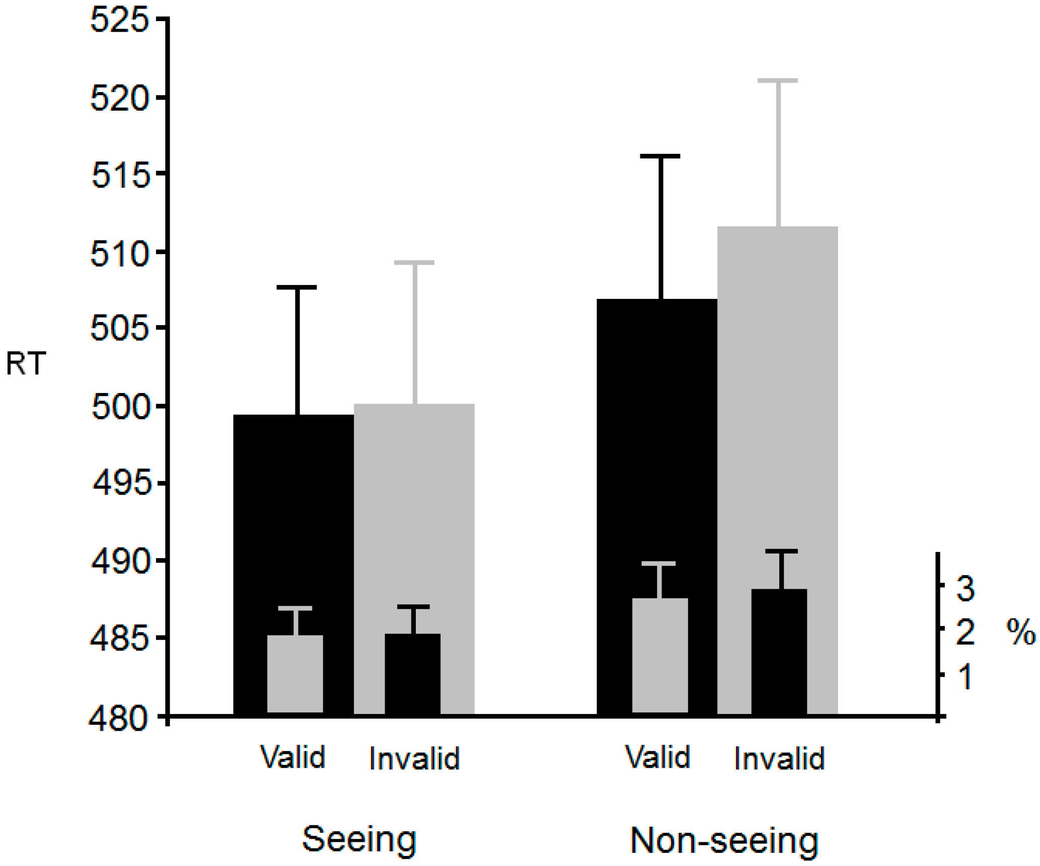 Vision 01 00017 g008 550