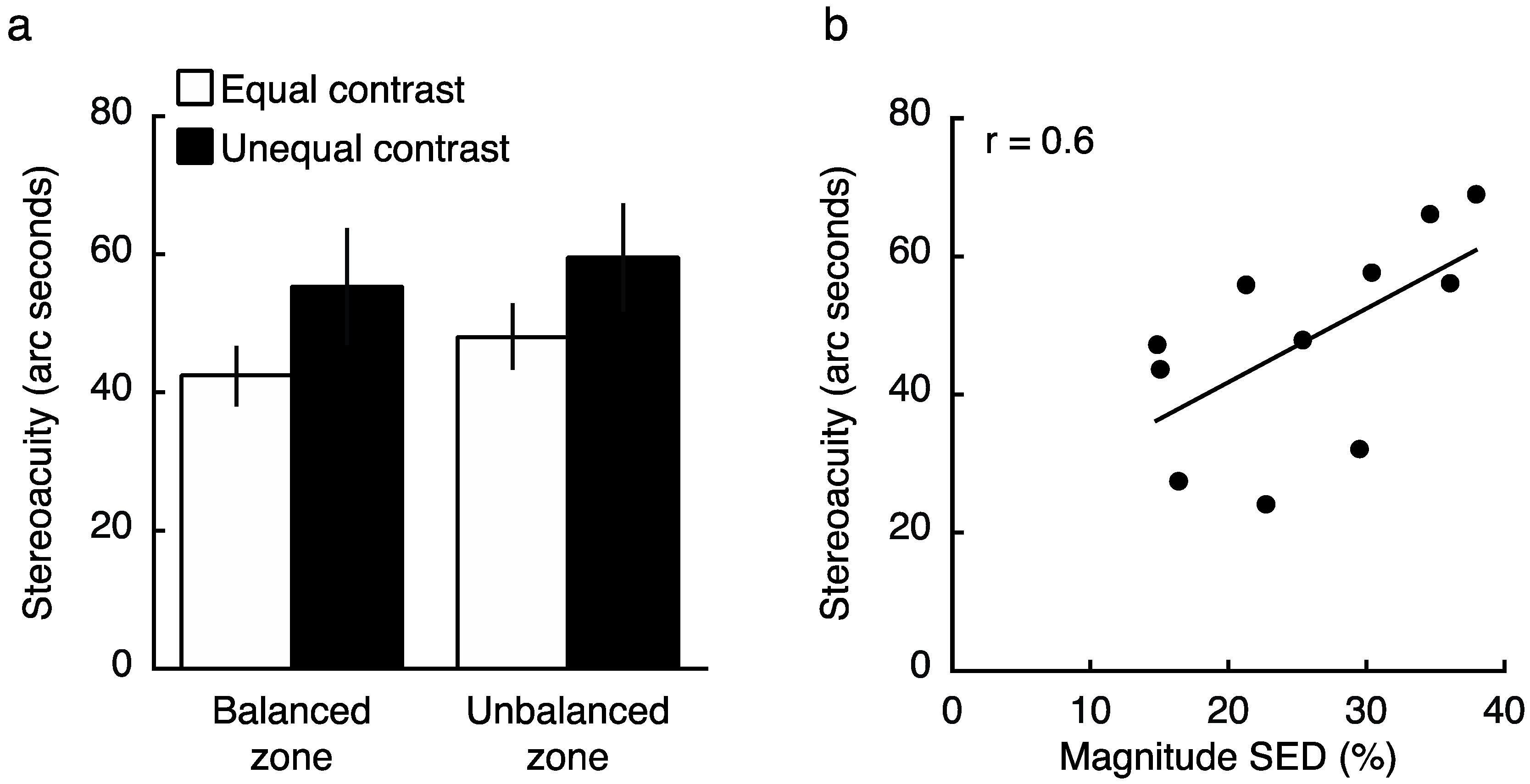 Vision 01 00018 g007