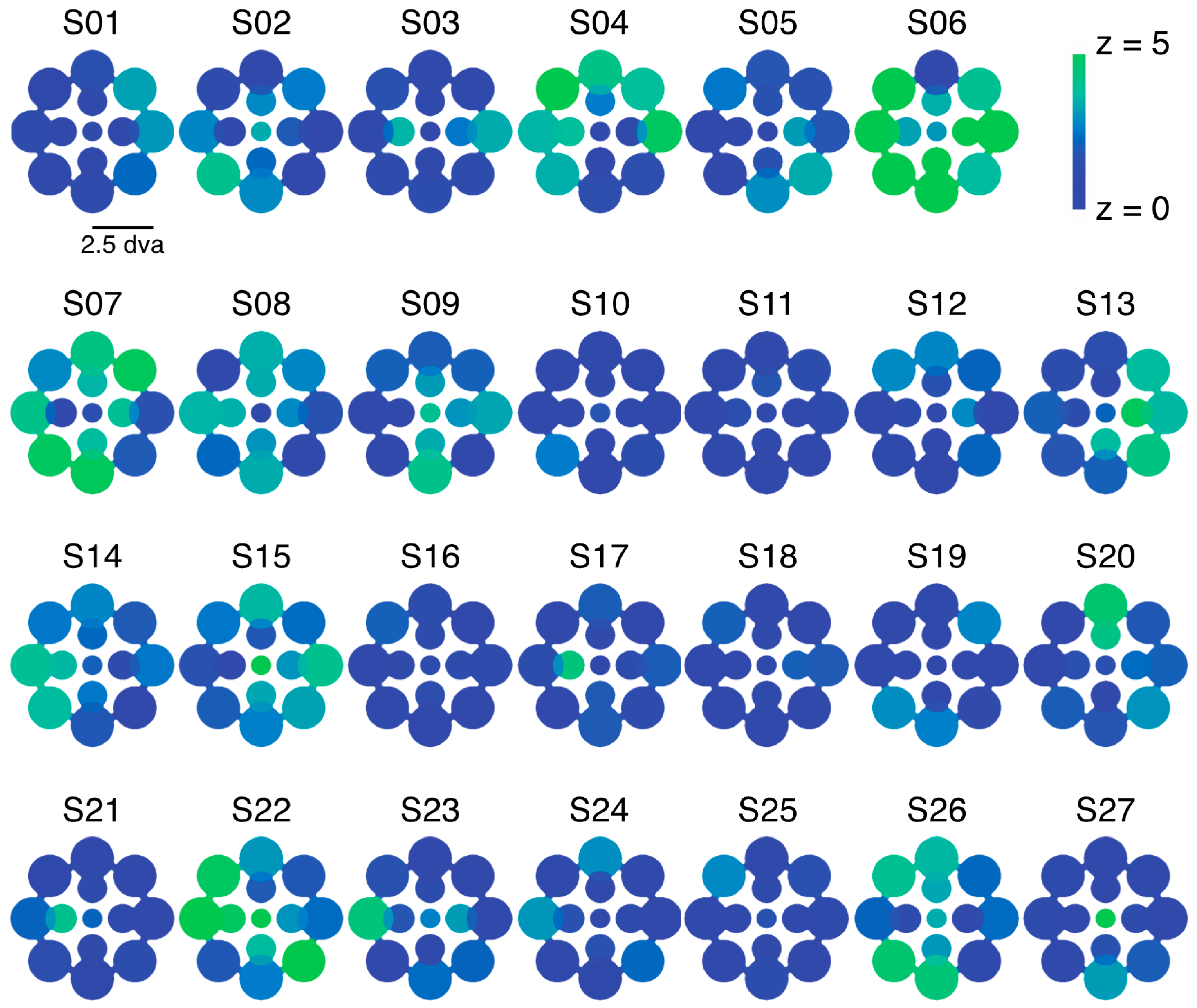 Vision 01 00018 g009