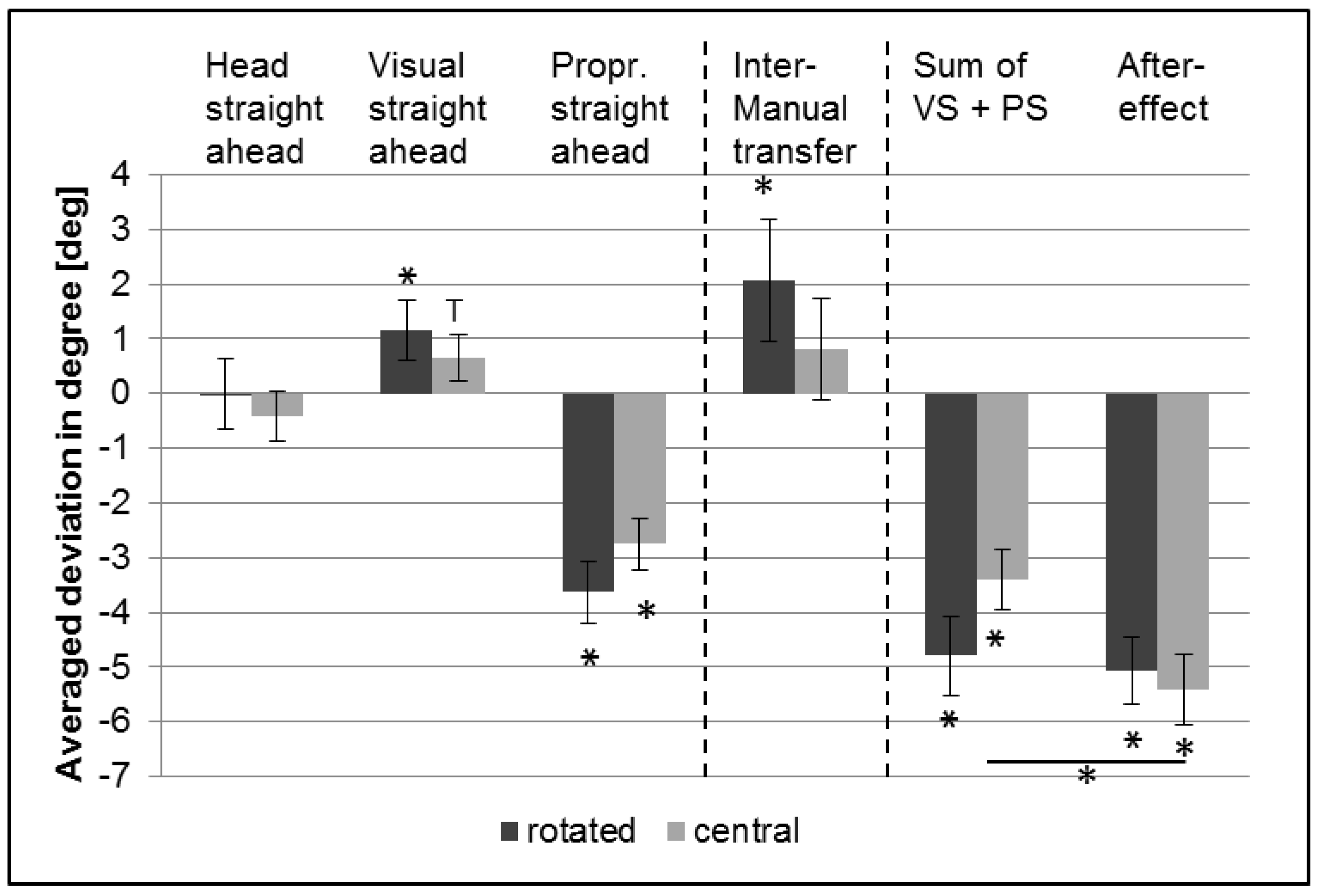 Vision 01 00027 g003