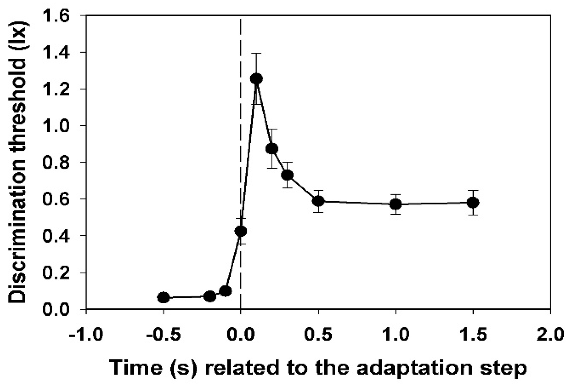 Vision 02 00010 g002