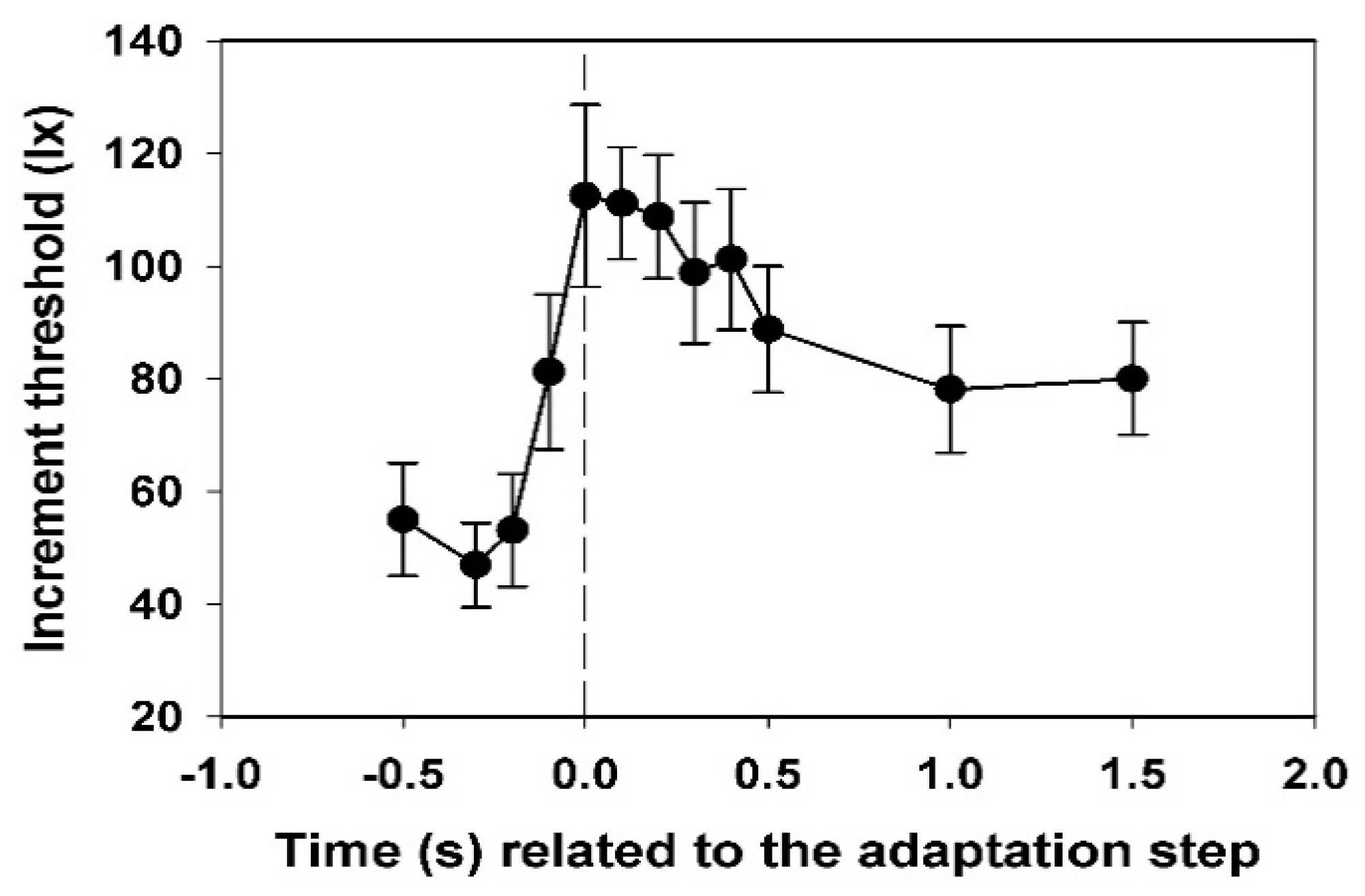 Vision 02 00010 g004