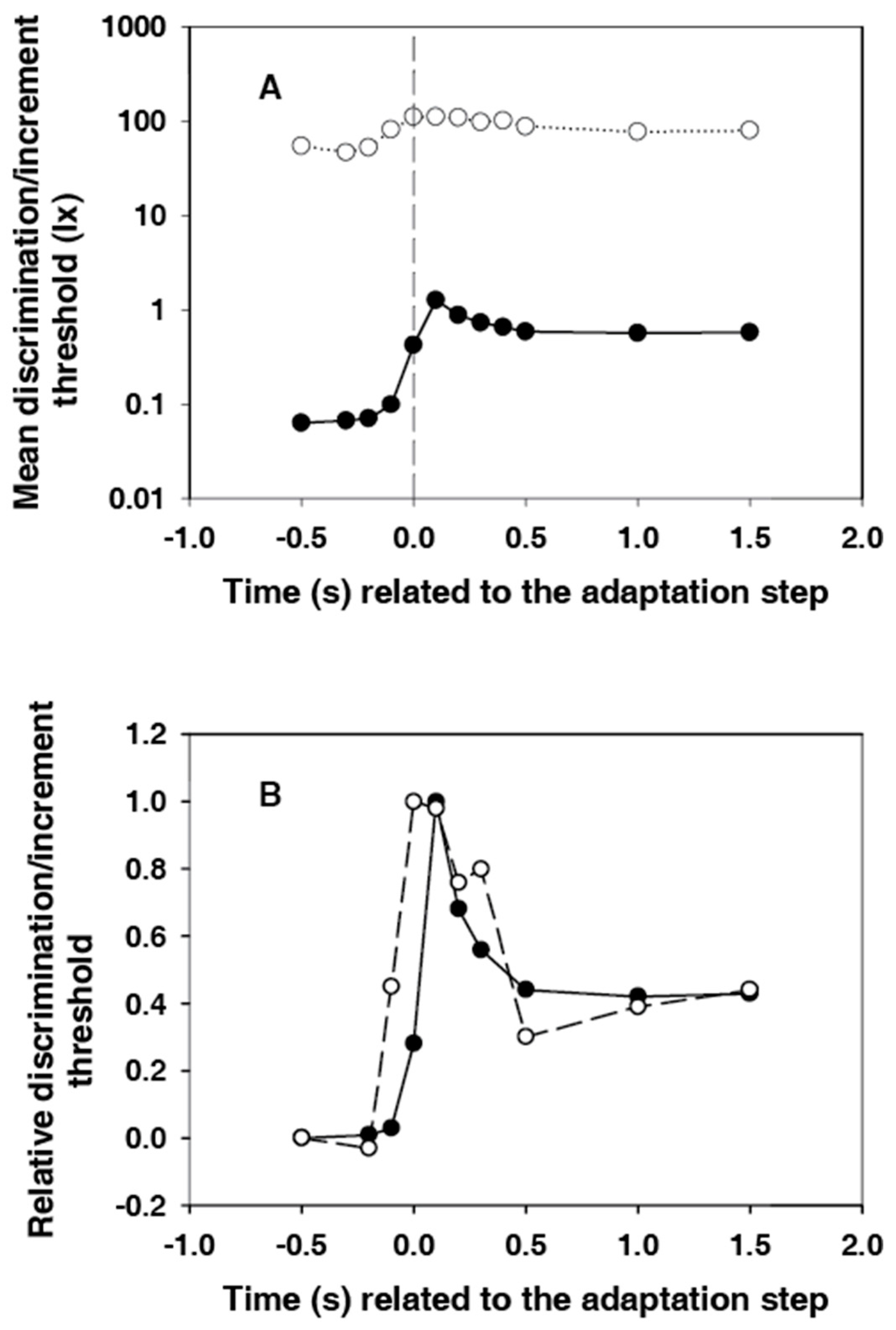 Vision 02 00010 g005