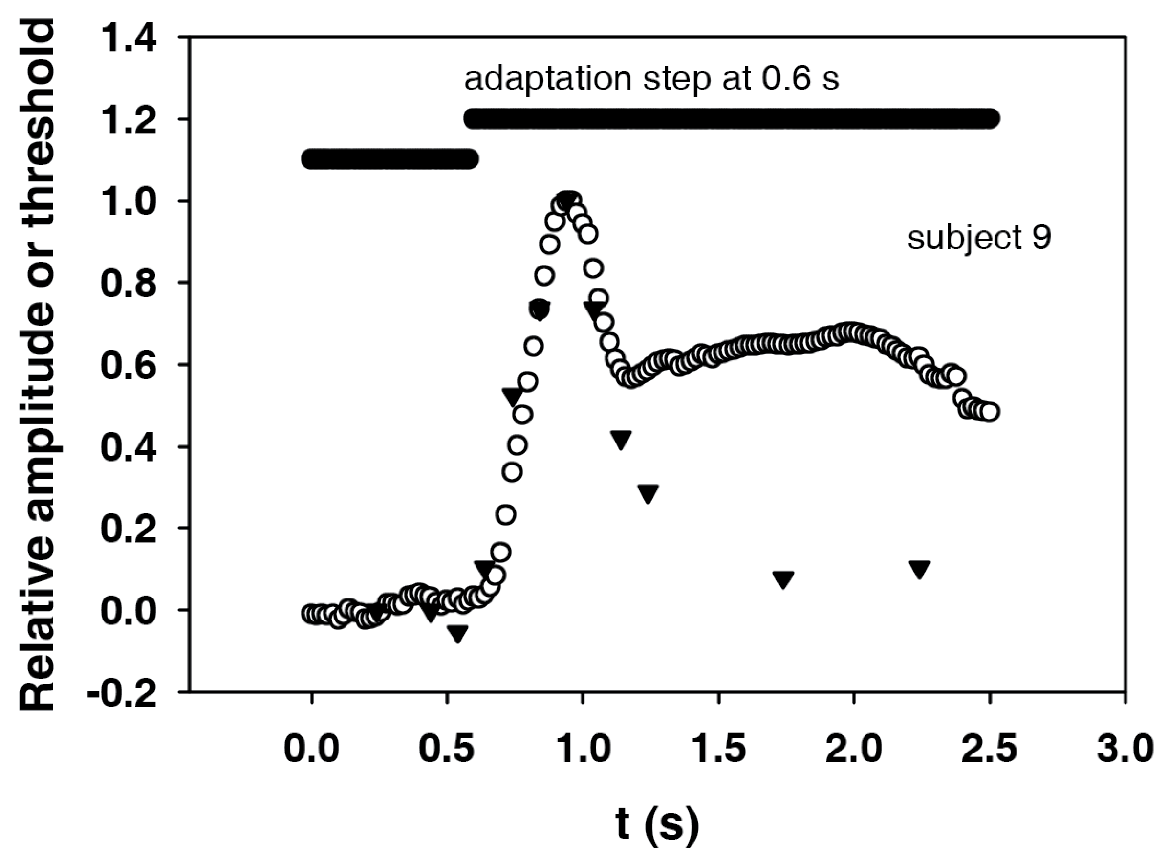 Vision 02 00010 g007