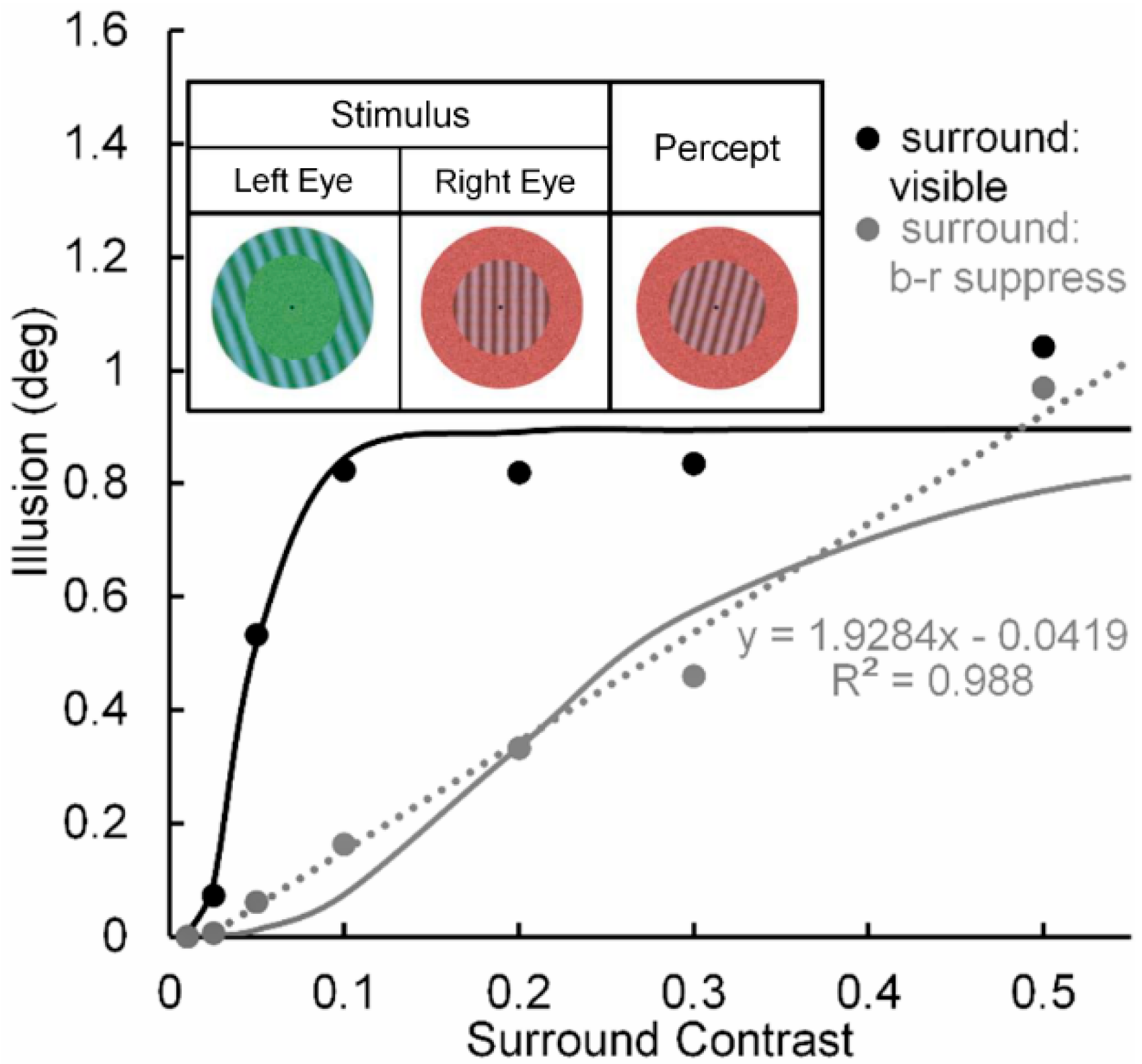 Vision 02 00014 g003 Vision 02 00014 g003