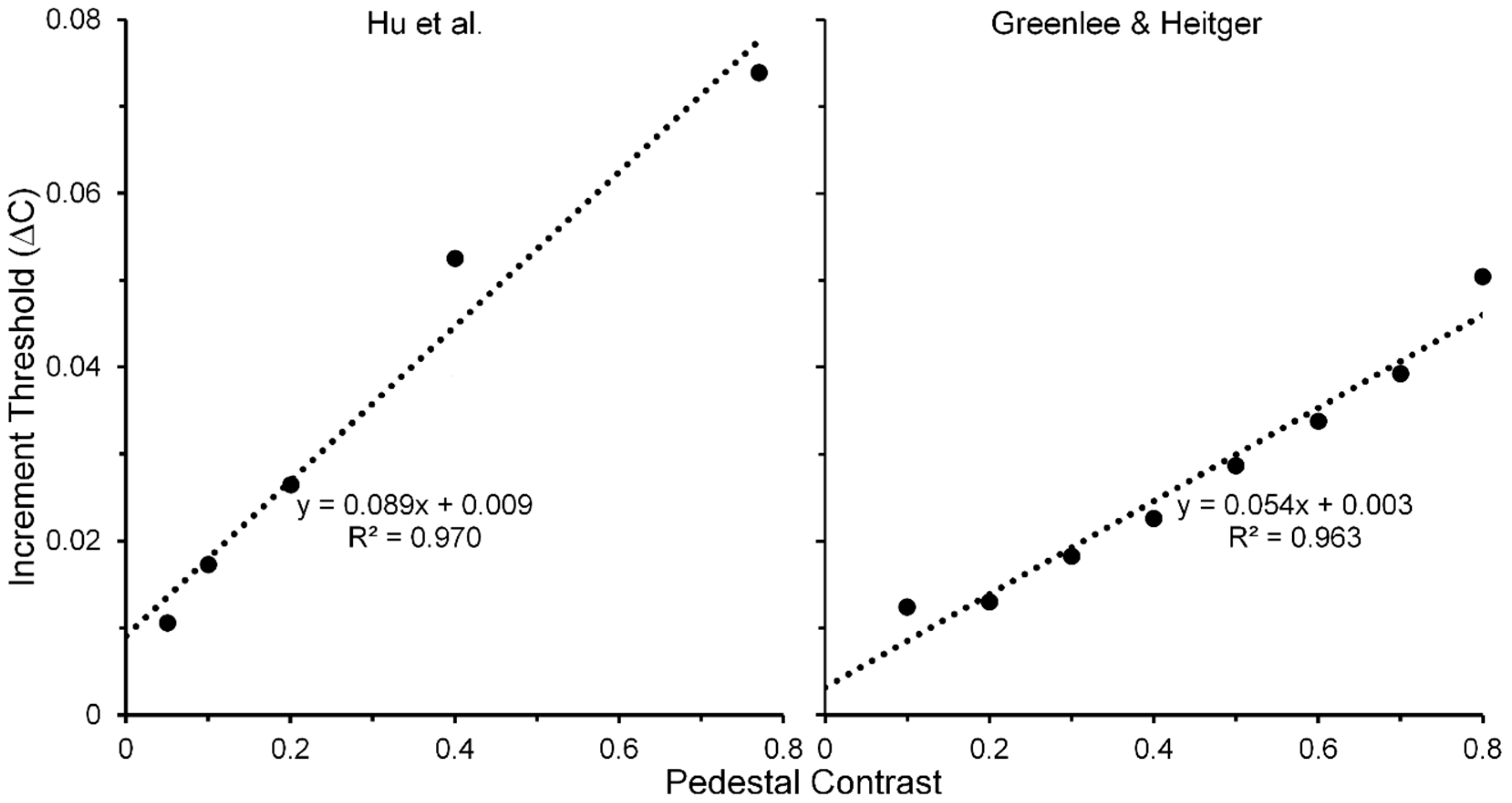 Vision 02 00014 g007 Vision 02 00014 g007