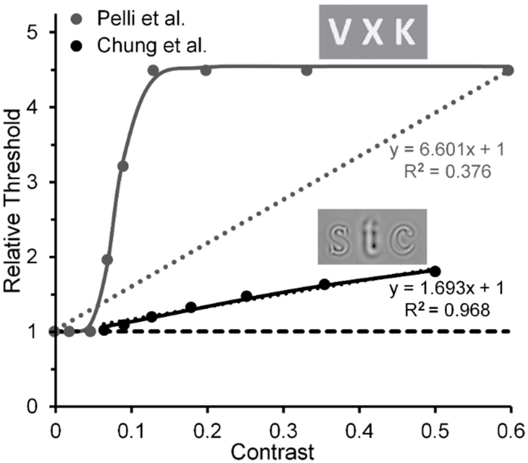 Vision 02 00014 g008 Vision 02 00014 g008