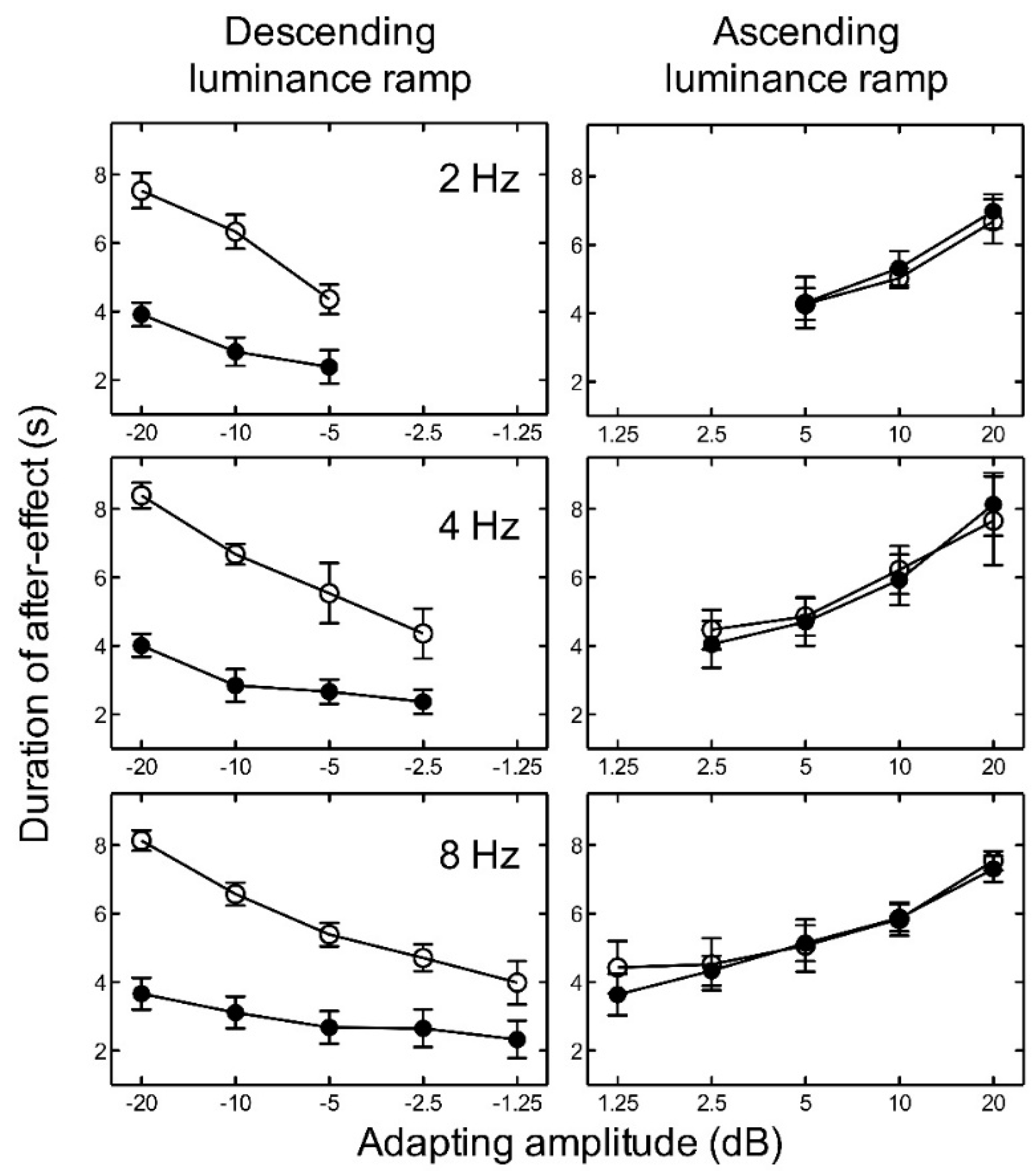 Vision 02 00024 g003