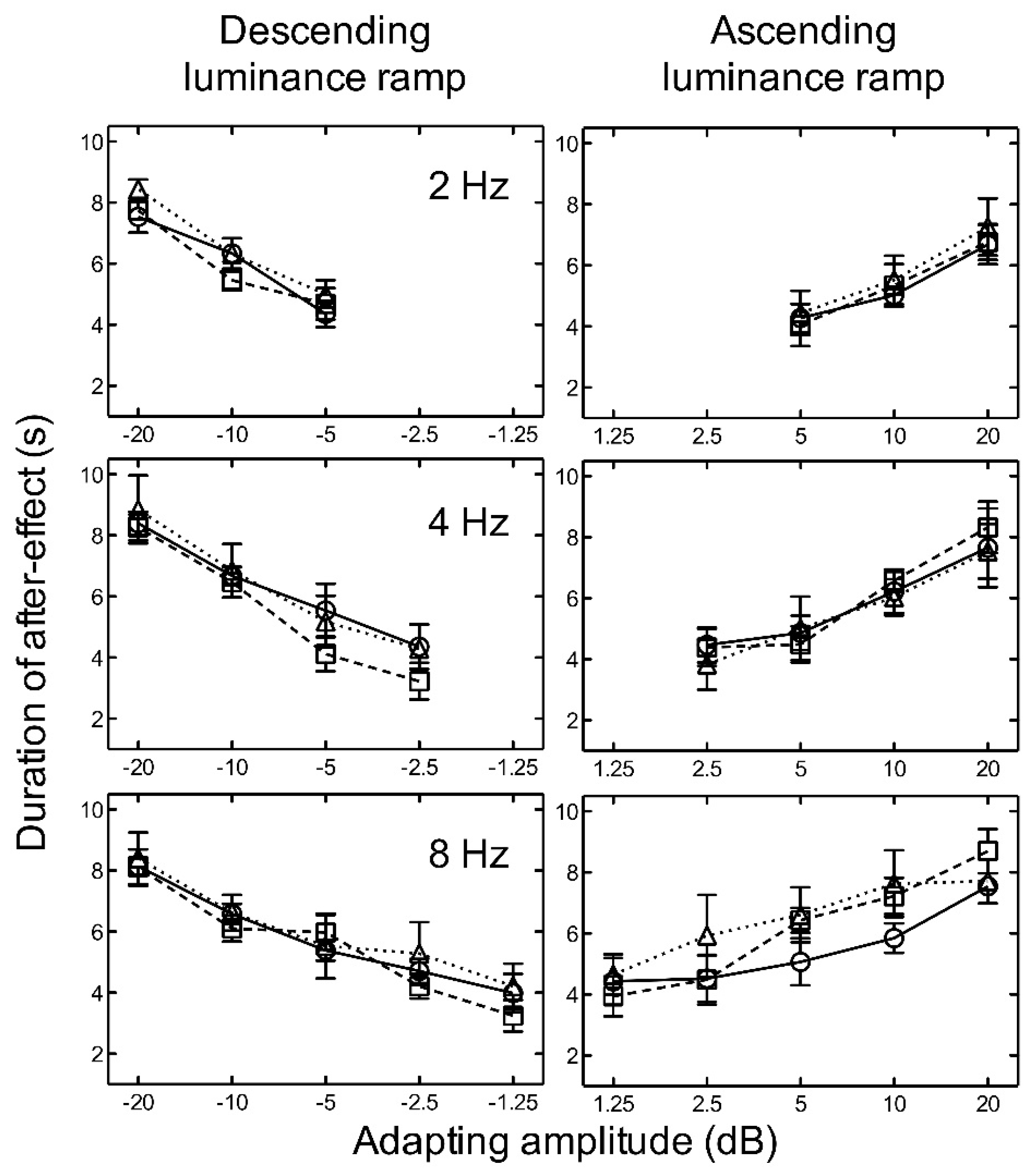 Vision 02 00024 g004