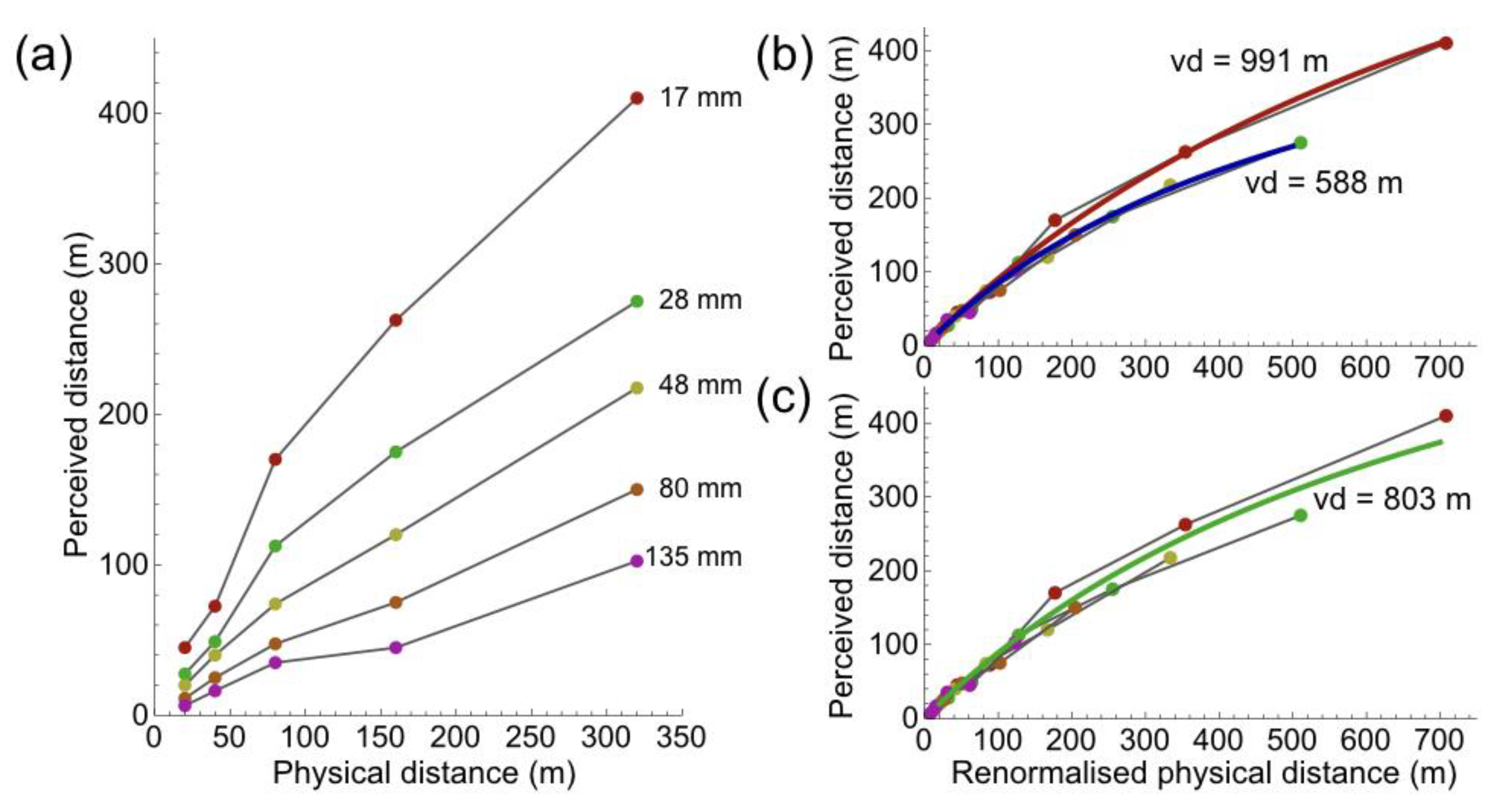Vision 02 00026 g010