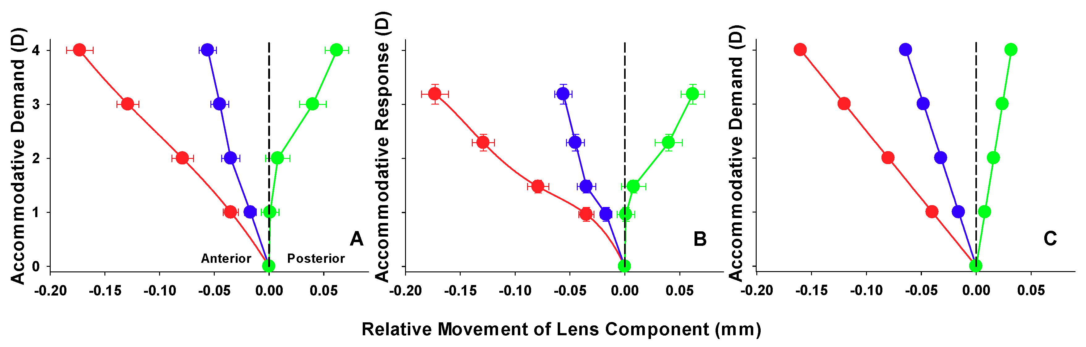 Vision 02 00033 g002 Vision 02 00033 g002