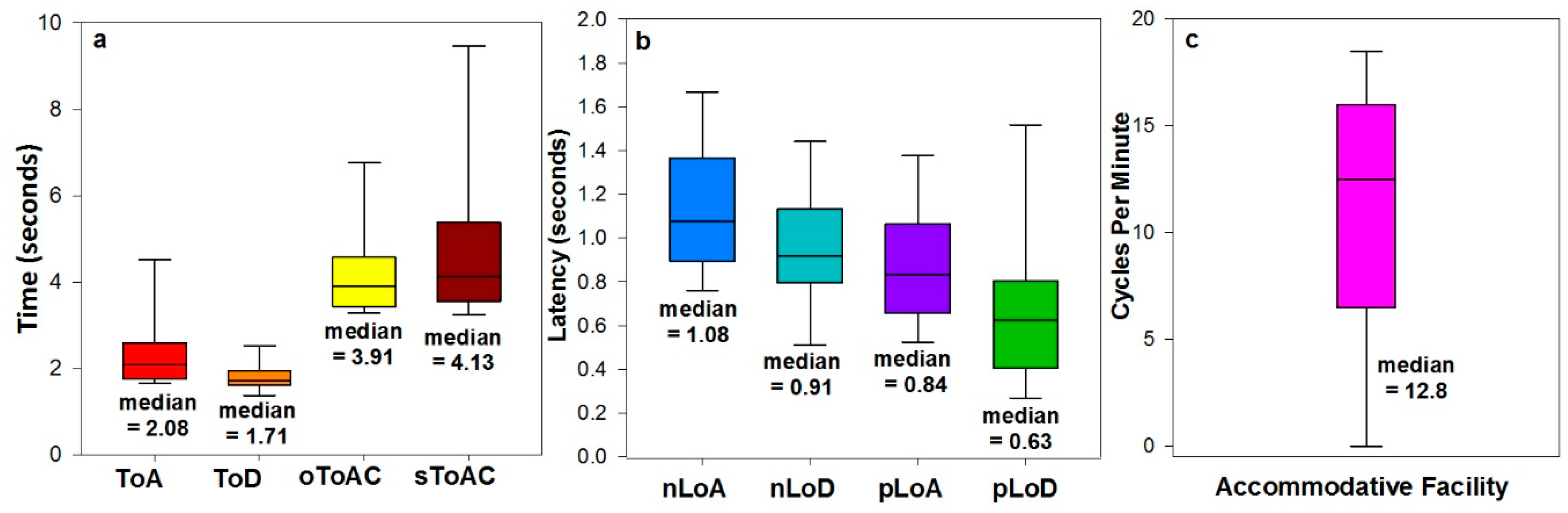 Vision 02 00034 g004 Vision 02 00034 g004
