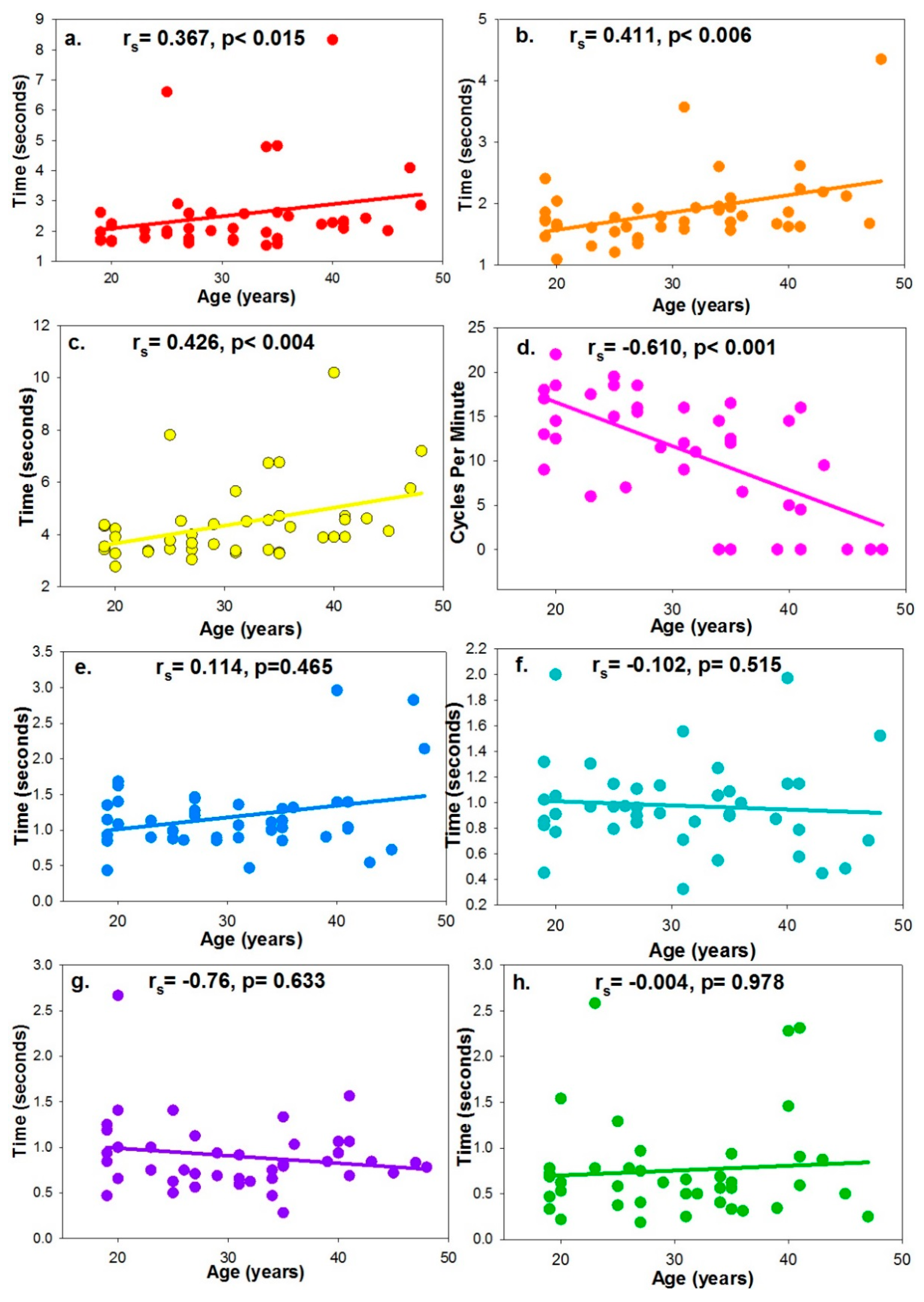 Vision 02 00034 g007 Vision 02 00034 g007