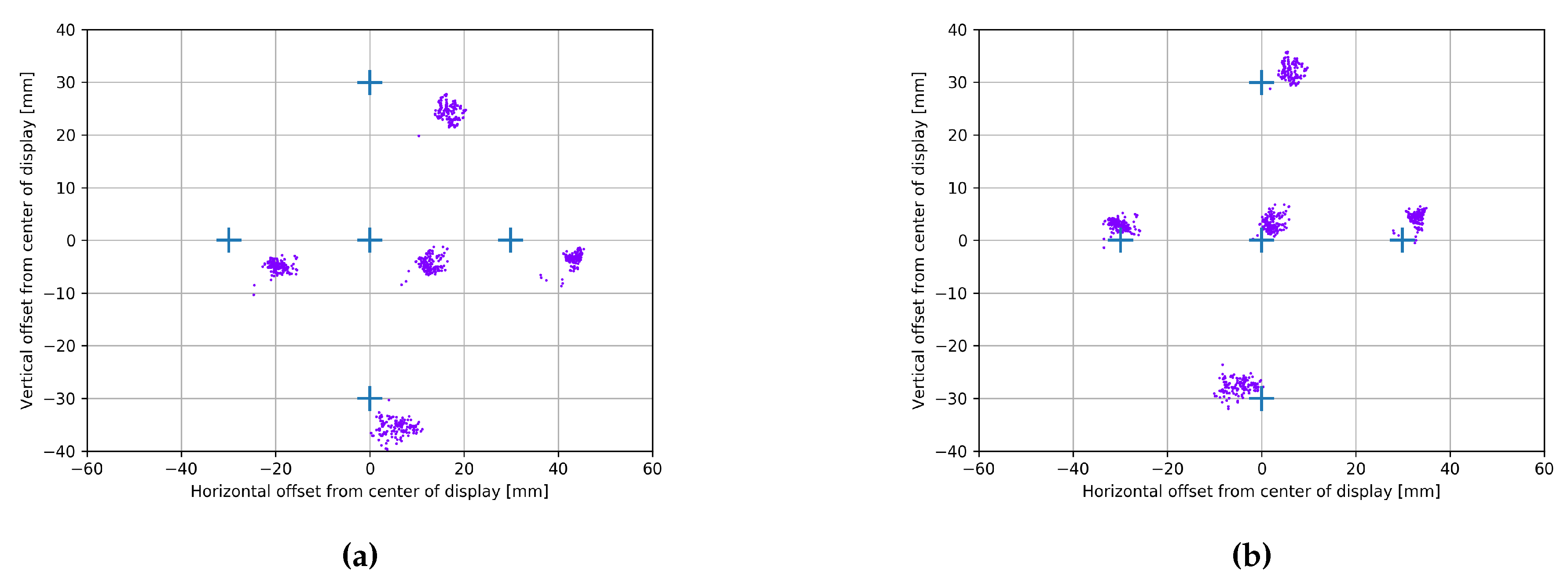 Vision 02 00035 g007 Vision 02 00035 g007