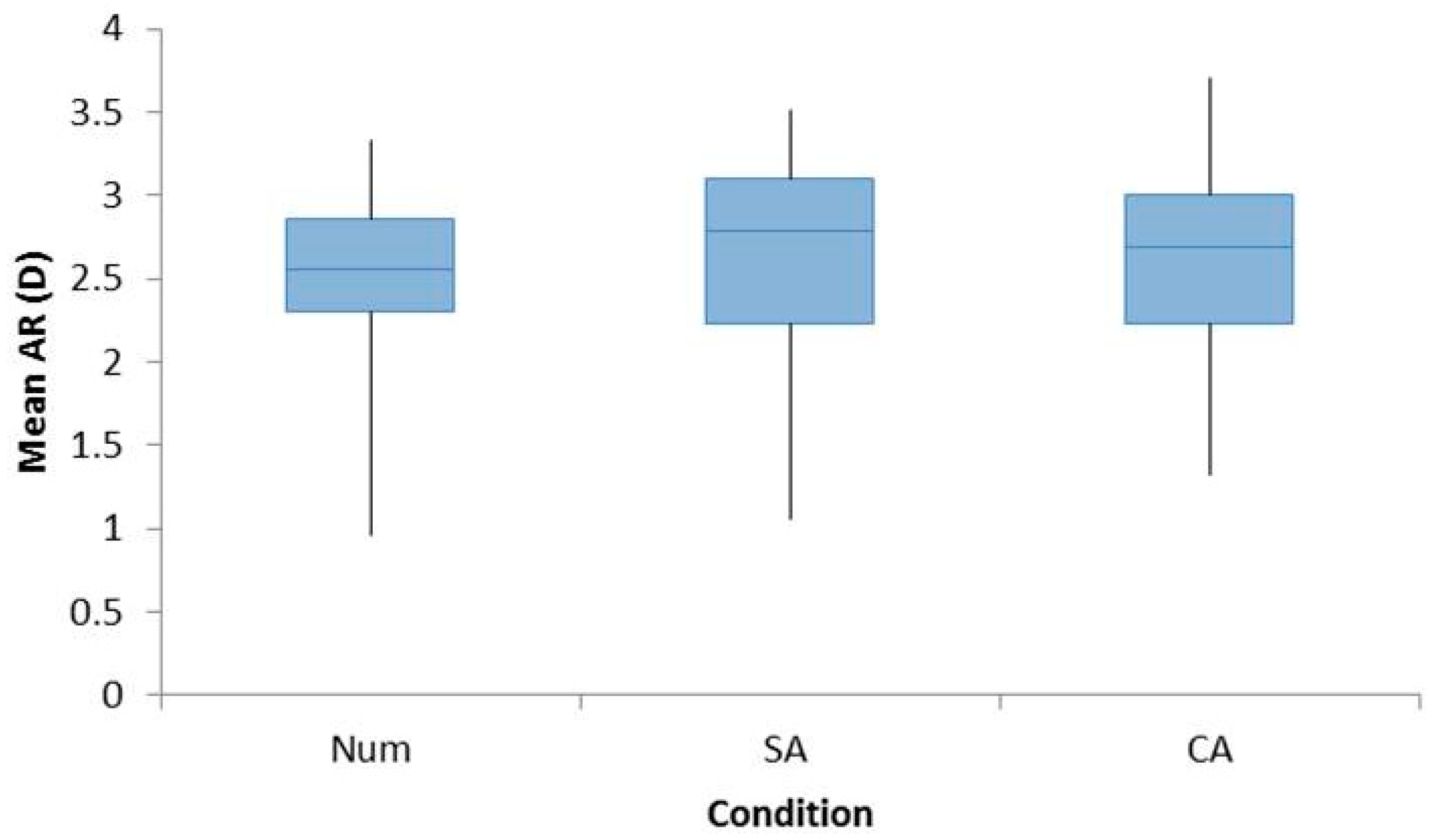 Vision 02 00036 g001