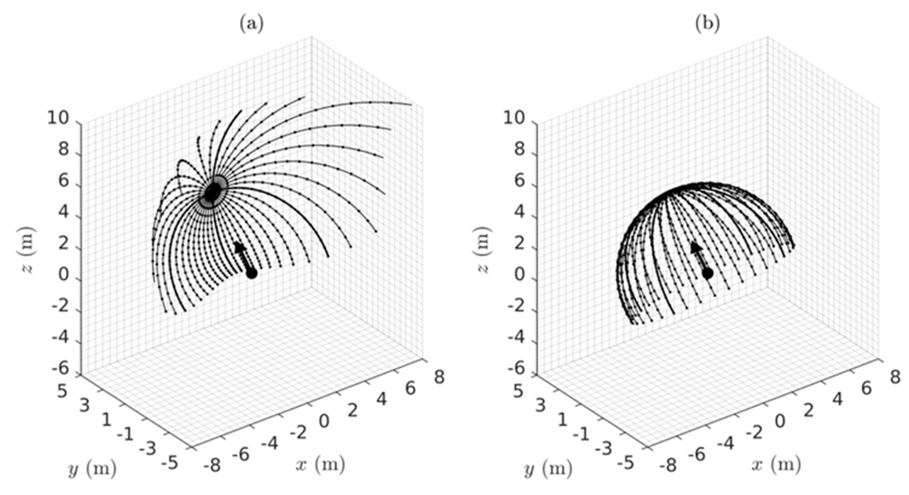 Vision Free FullText A Riemannian Geometry Theory of Three