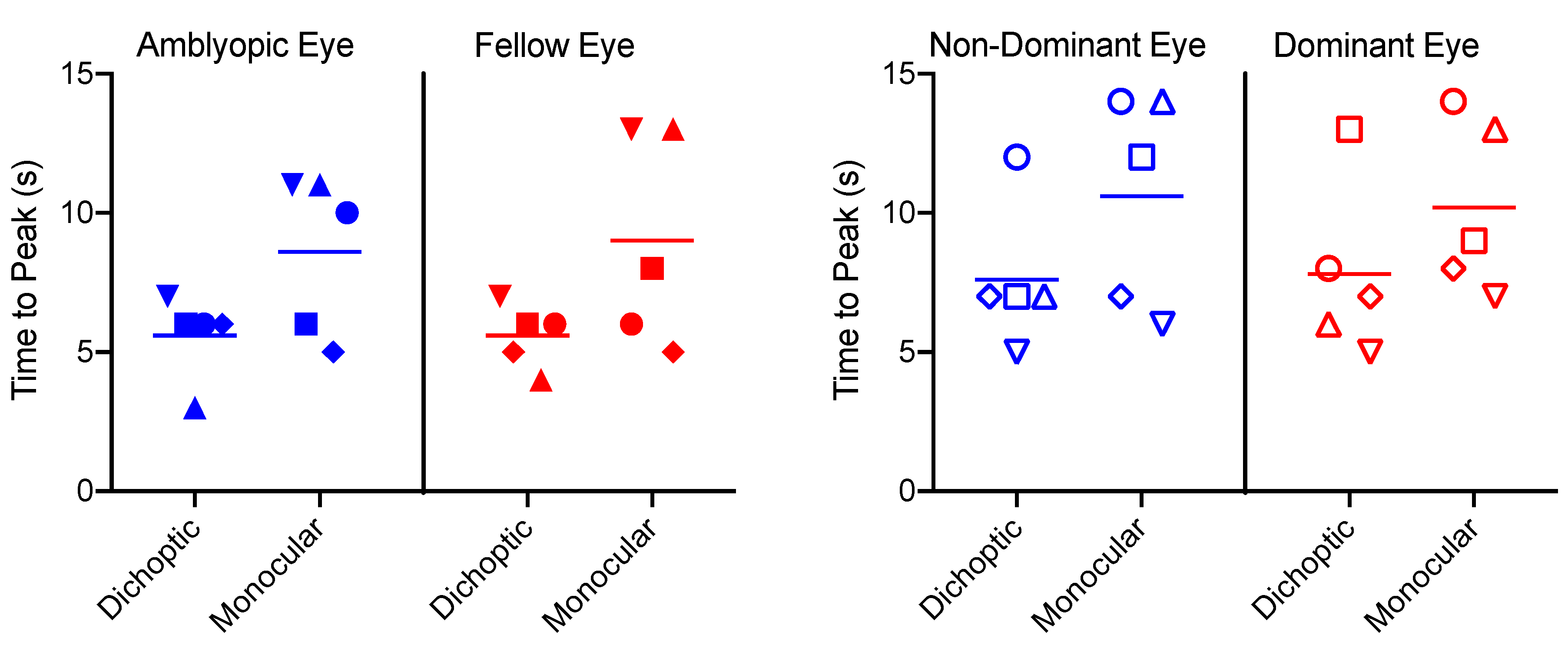 Vision 03 00002 g006