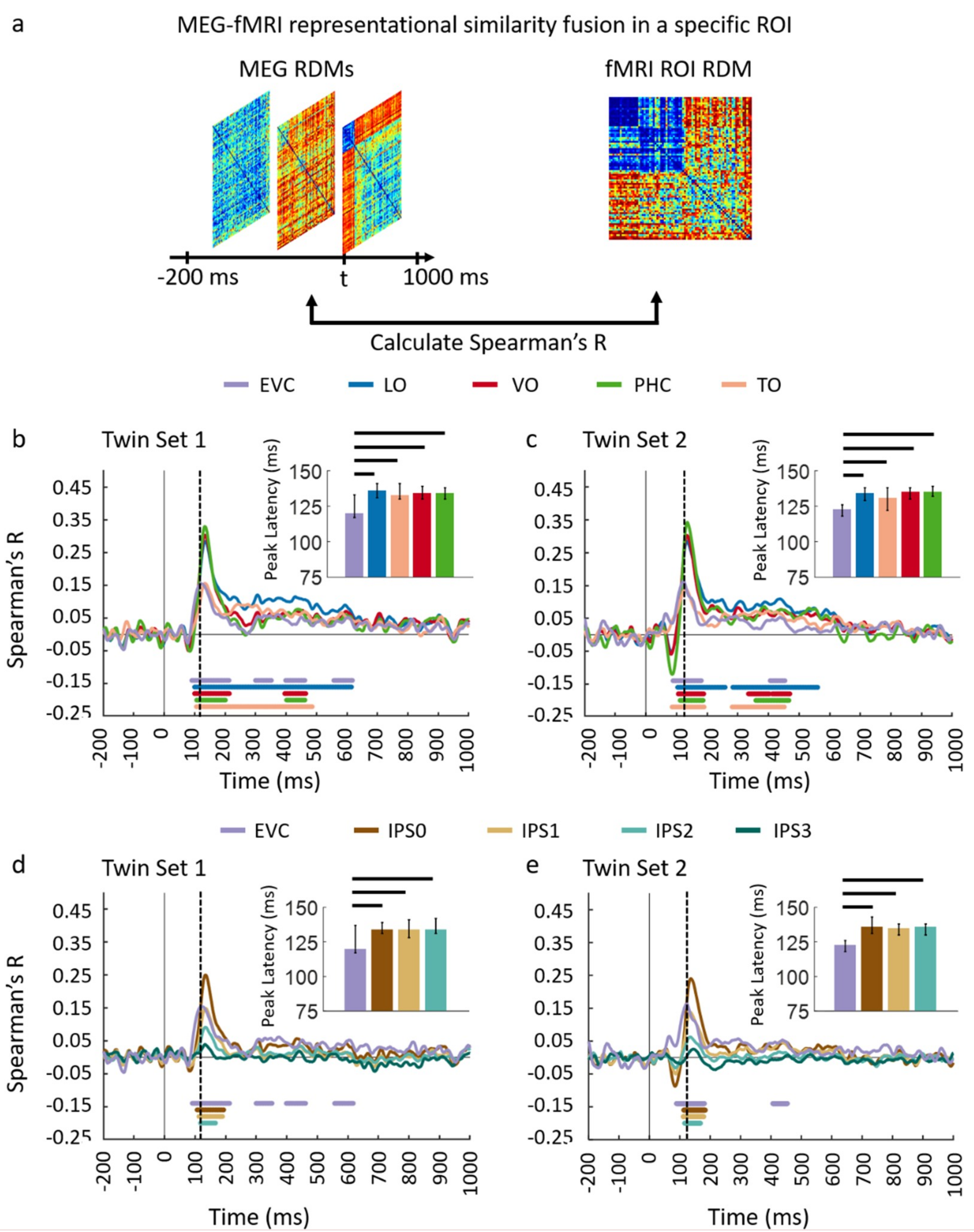 Vision 03 00008 g004 Vision 03 00008 g004