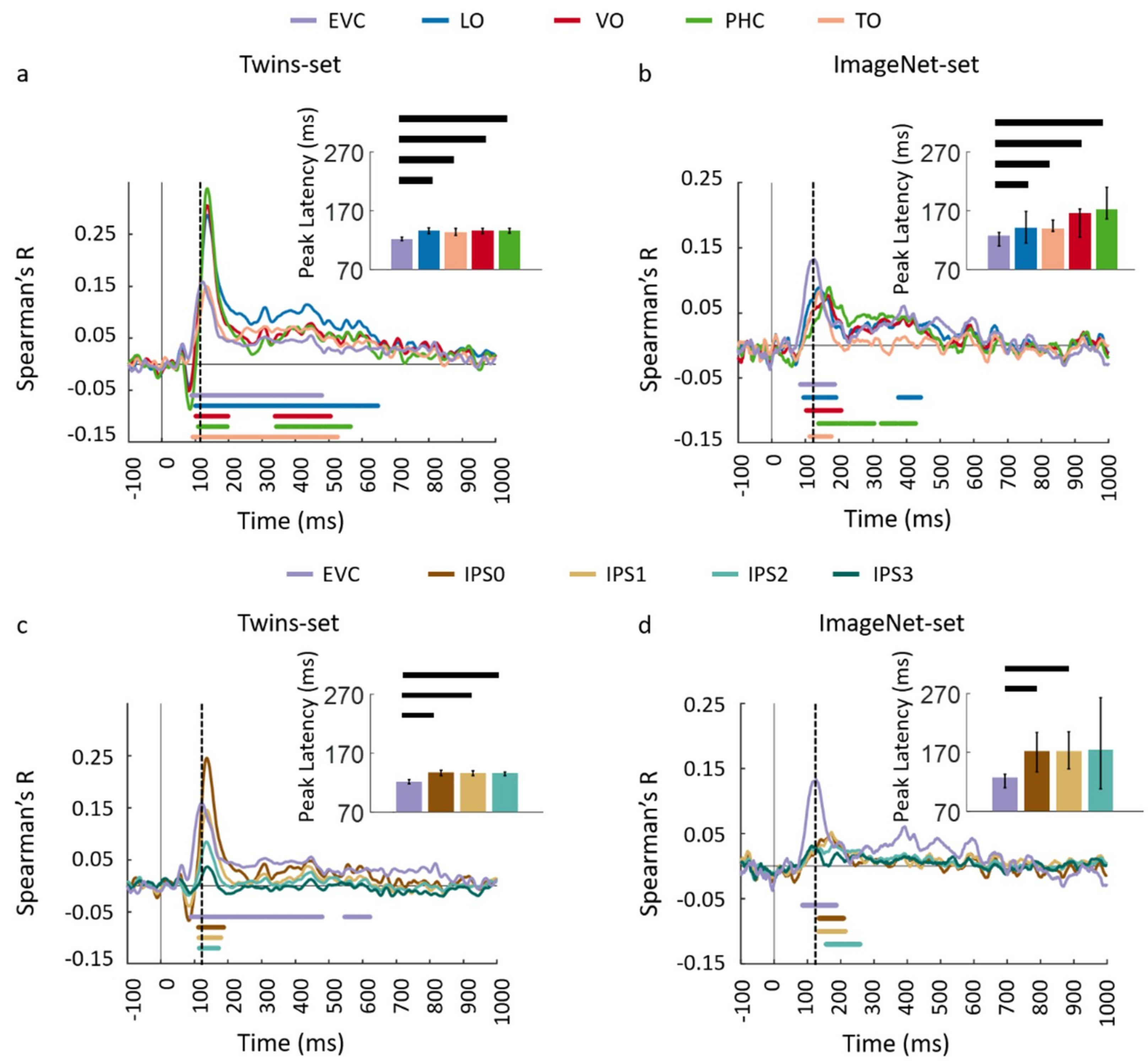 Vision 03 00008 g008 Vision 03 00008 g008