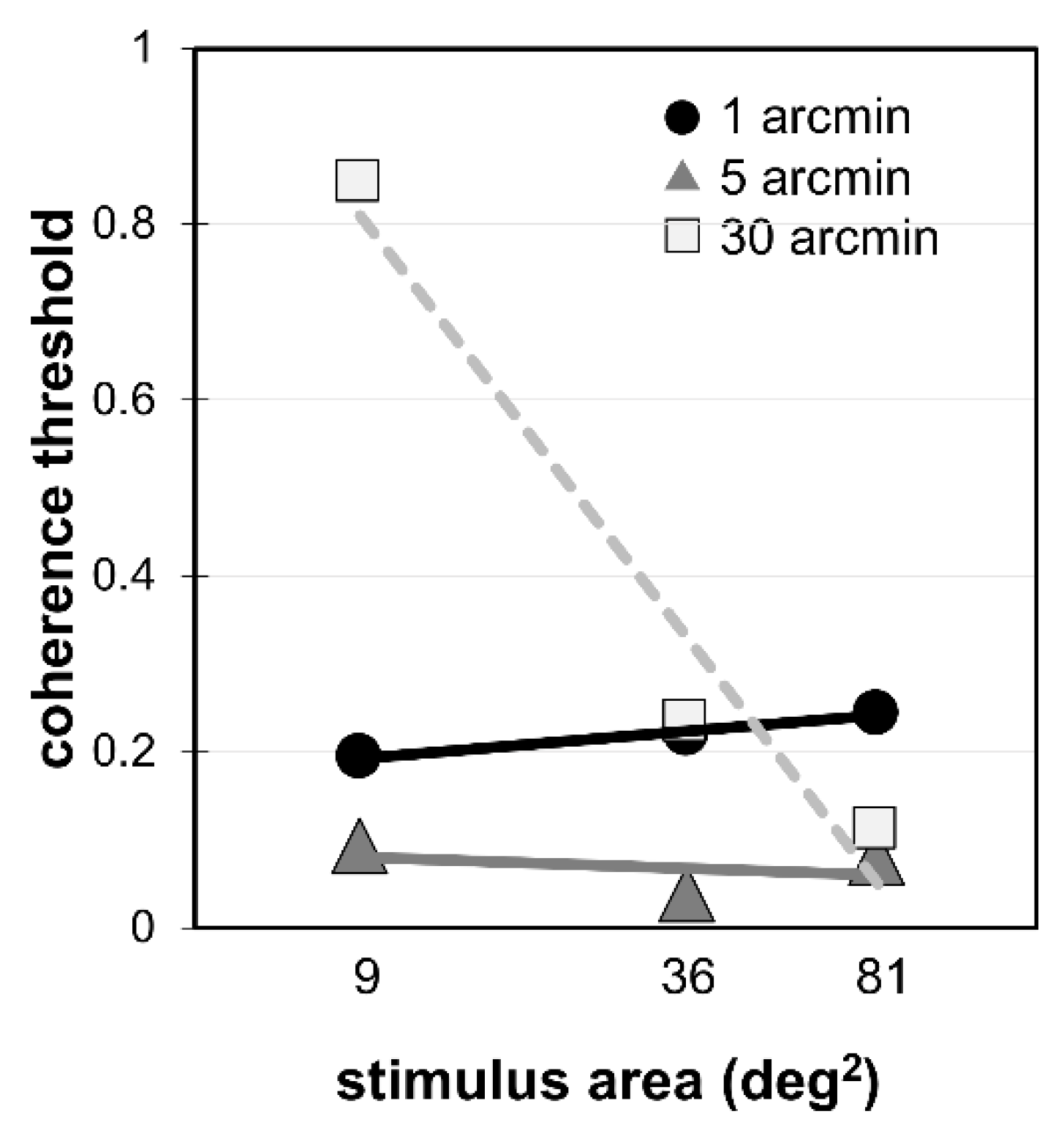 Vision 03 00010 g002