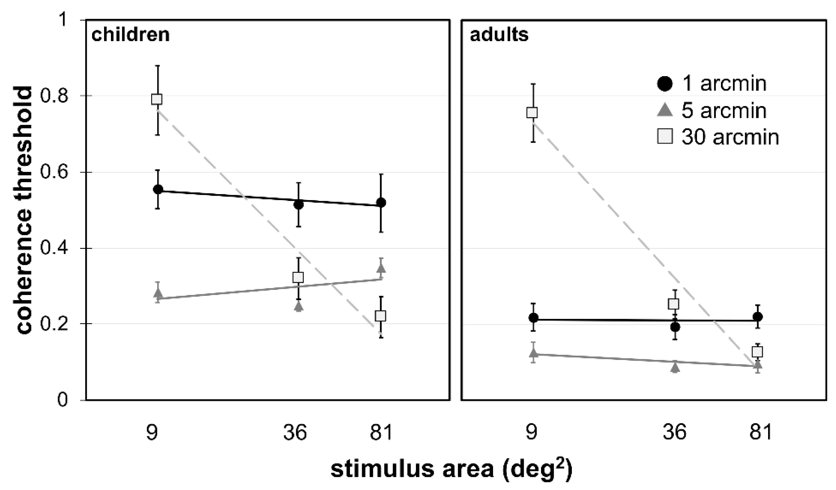 Vision 03 00010 g003