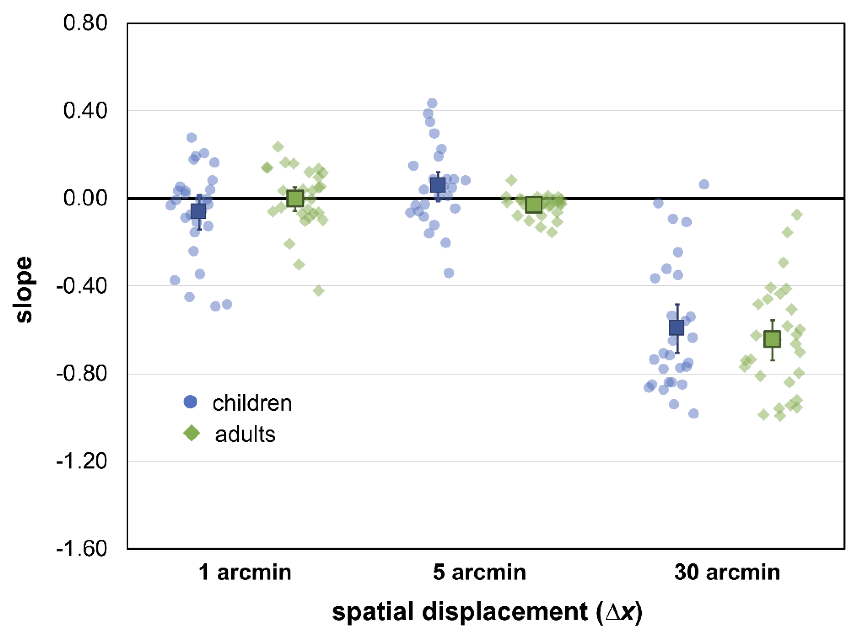 Vision 03 00010 g004