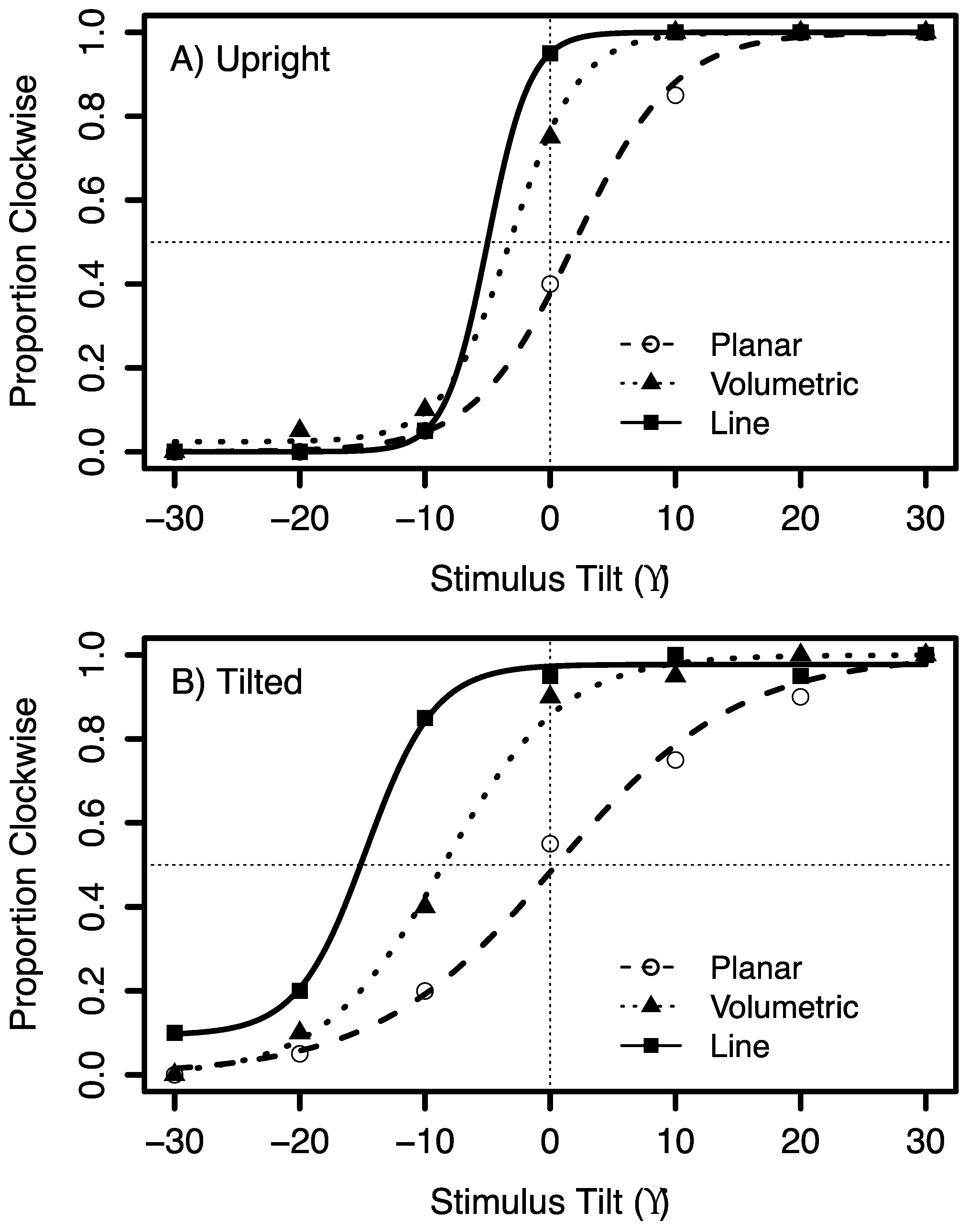 Vision 03 00013 g004 Vision 03 00013 g004
