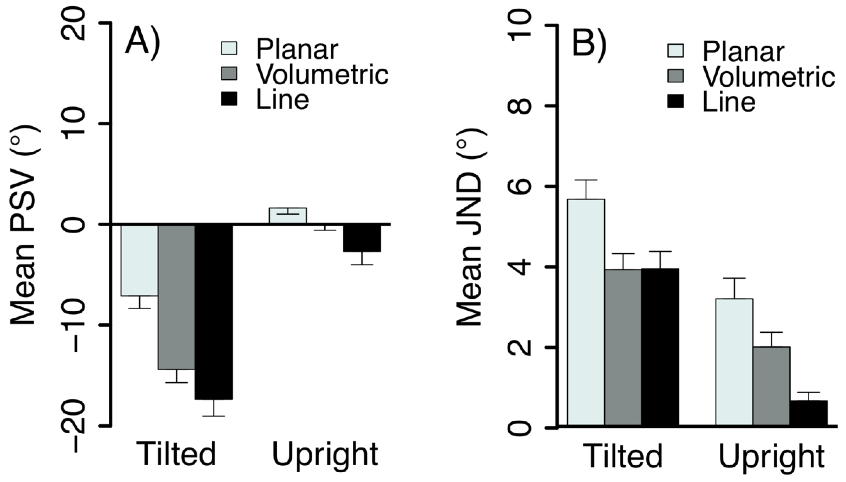 Vision 03 00013 g005 Vision 03 00013 g005