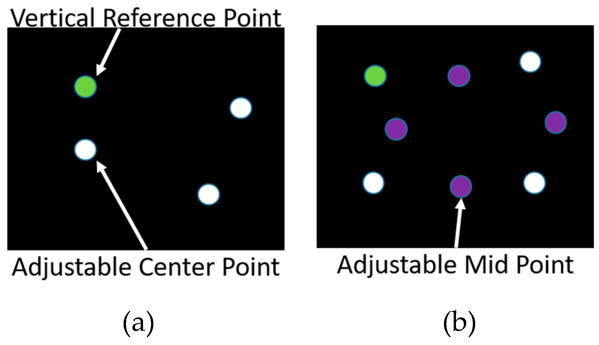 Macular Degeneration Chart Test