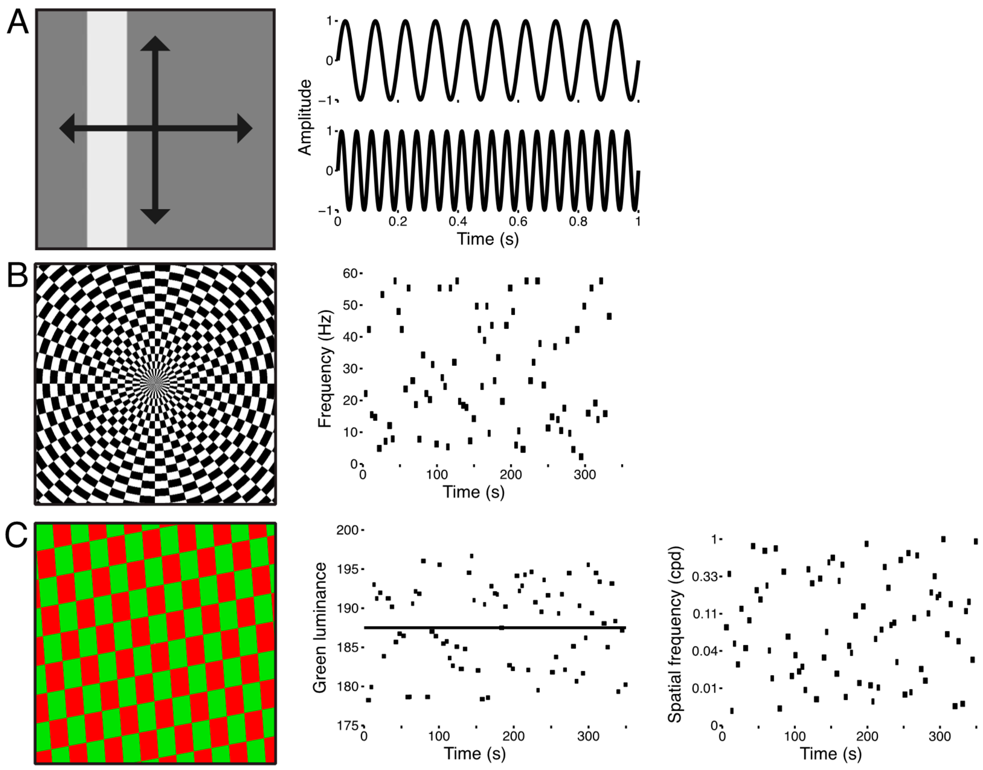Vision 03 00027 g001 Vision 03 00027 g001