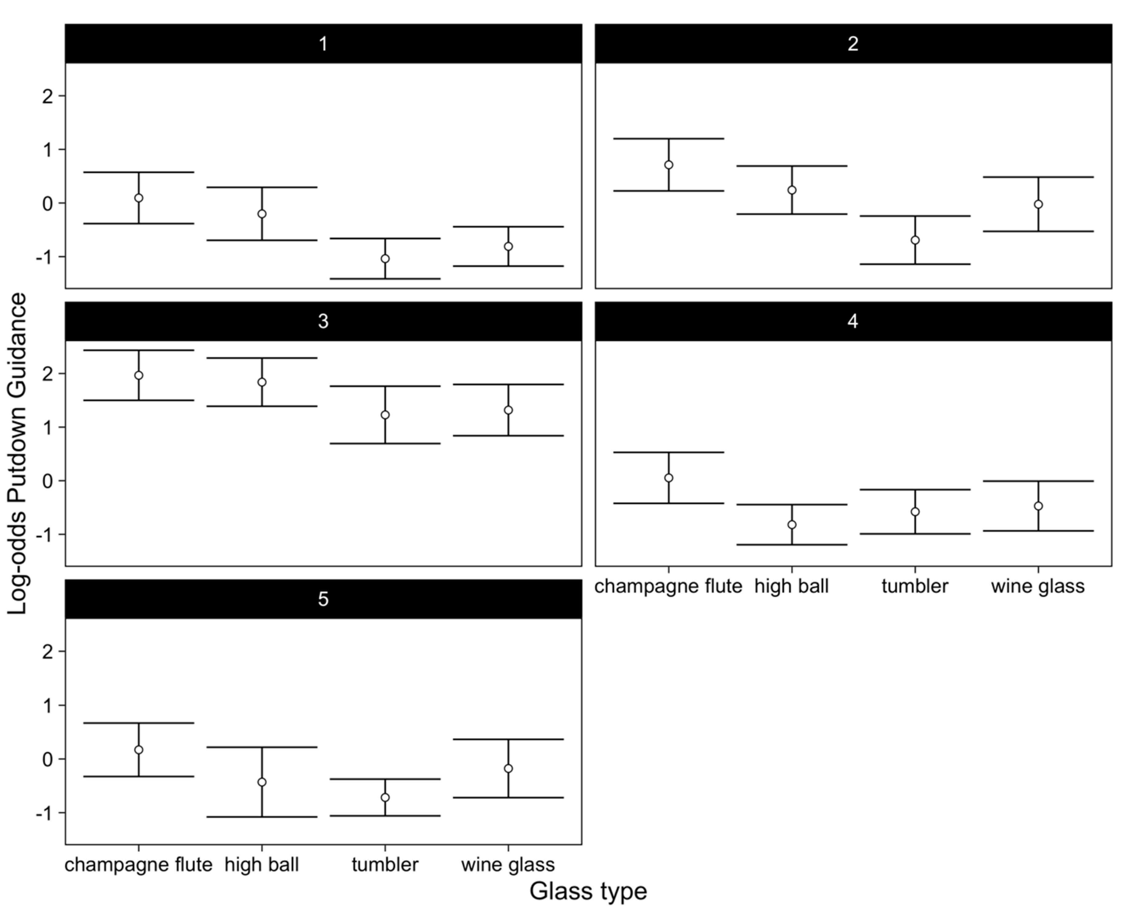 Vision 03 00028 g0a1