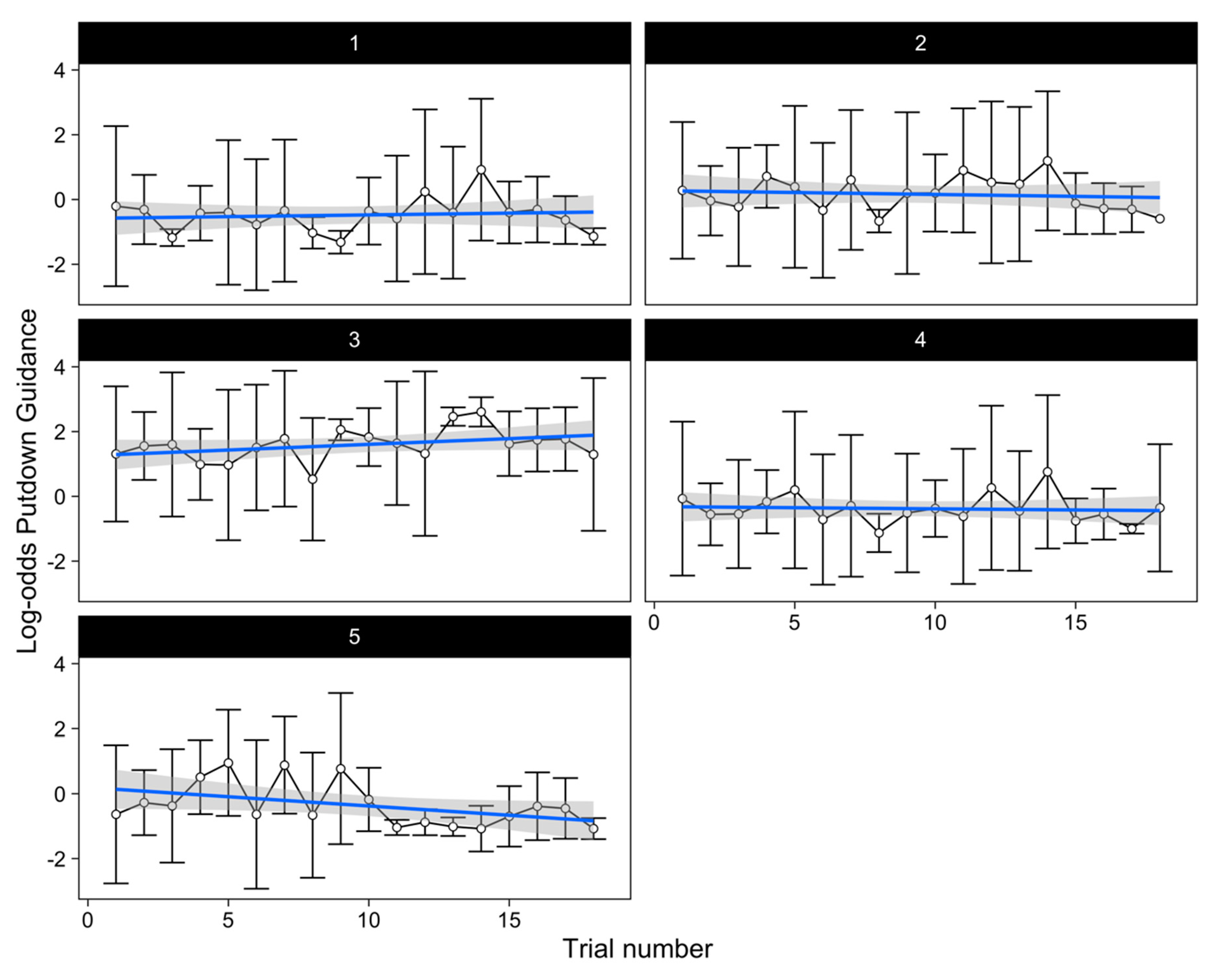 Vision 03 00028 g0a2