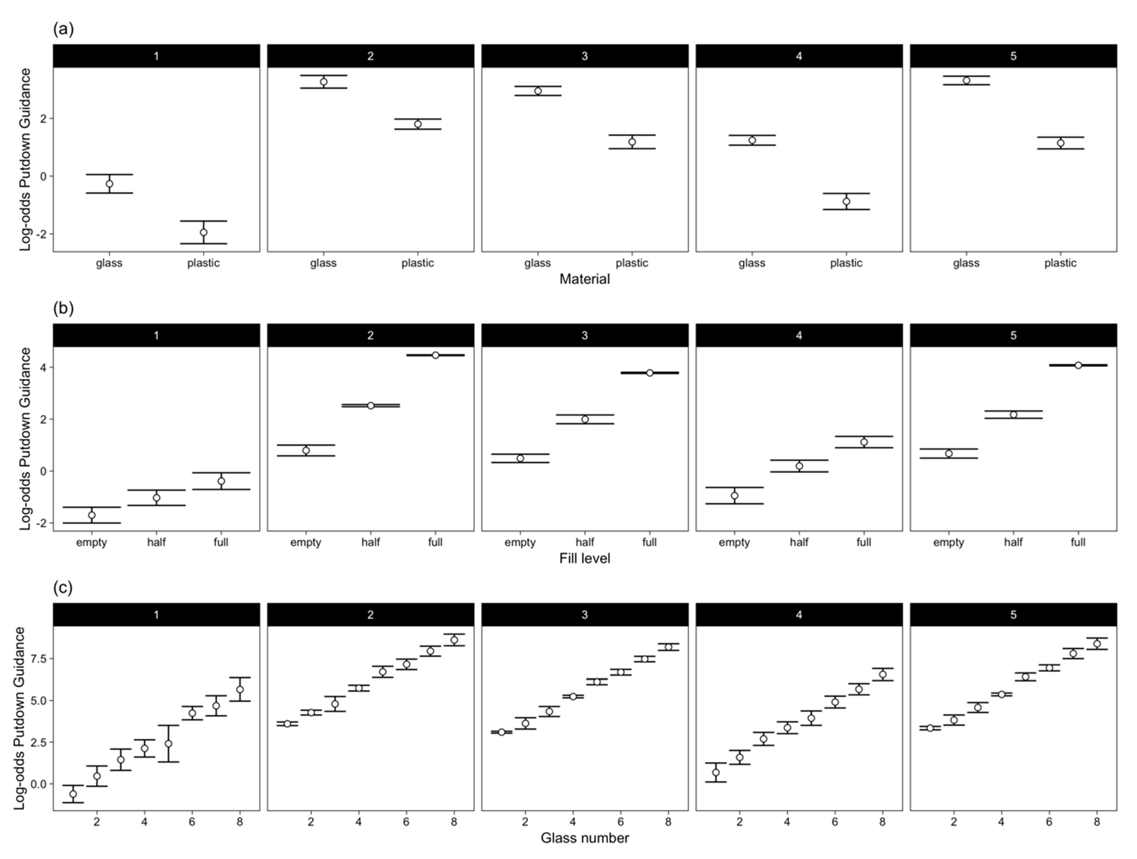 Vision 03 00028 g0a3