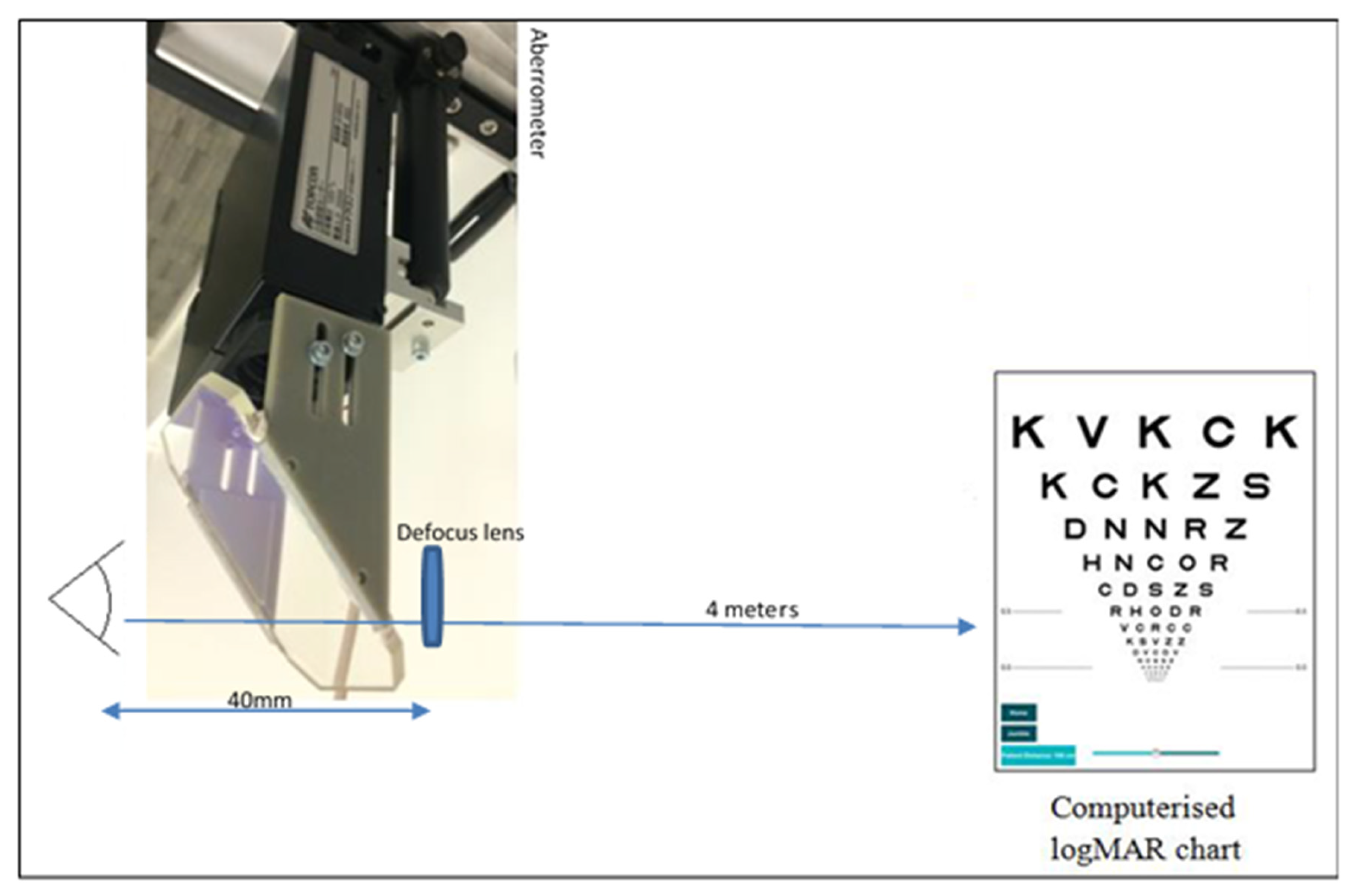 Optical Lens Tolerance Chart Uk