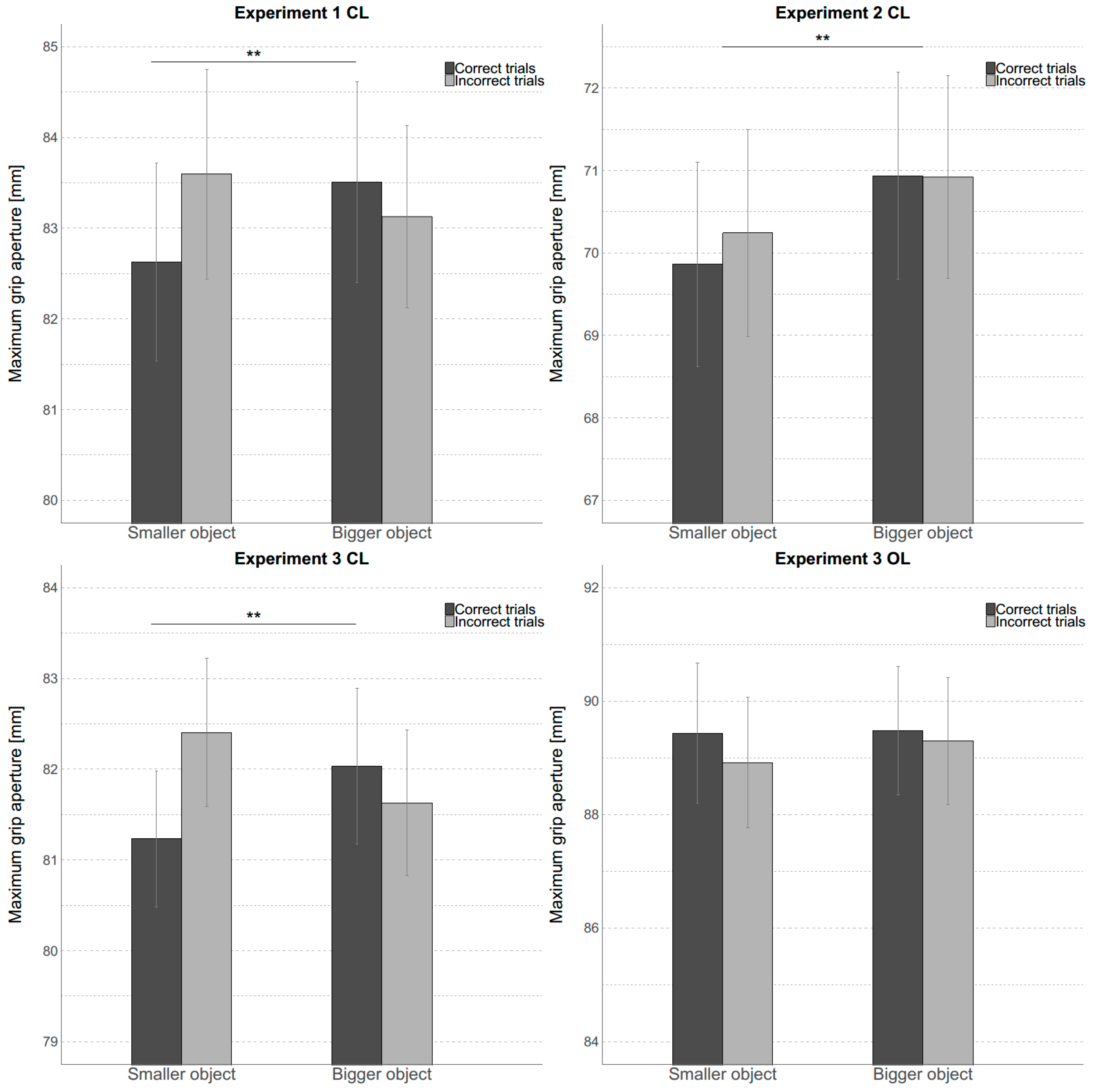Vision 03 00036 g002