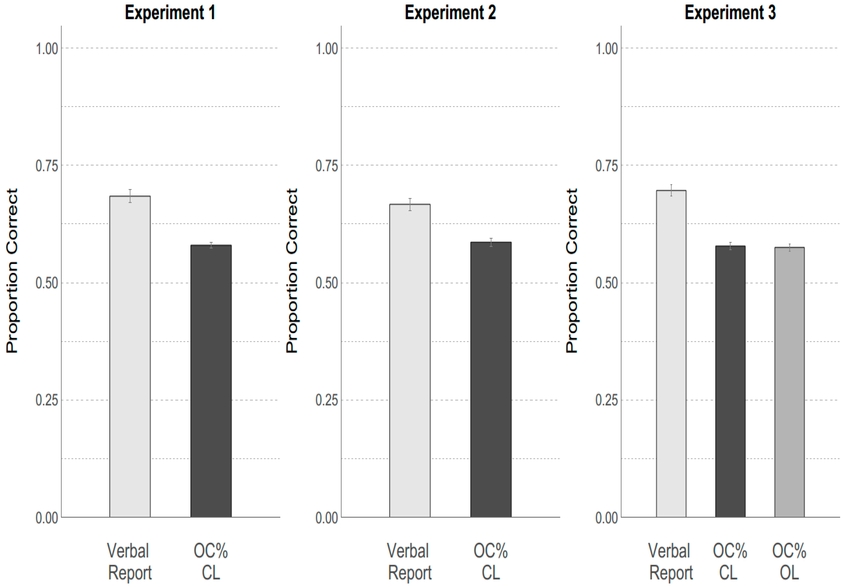 Vision 03 00036 g003
