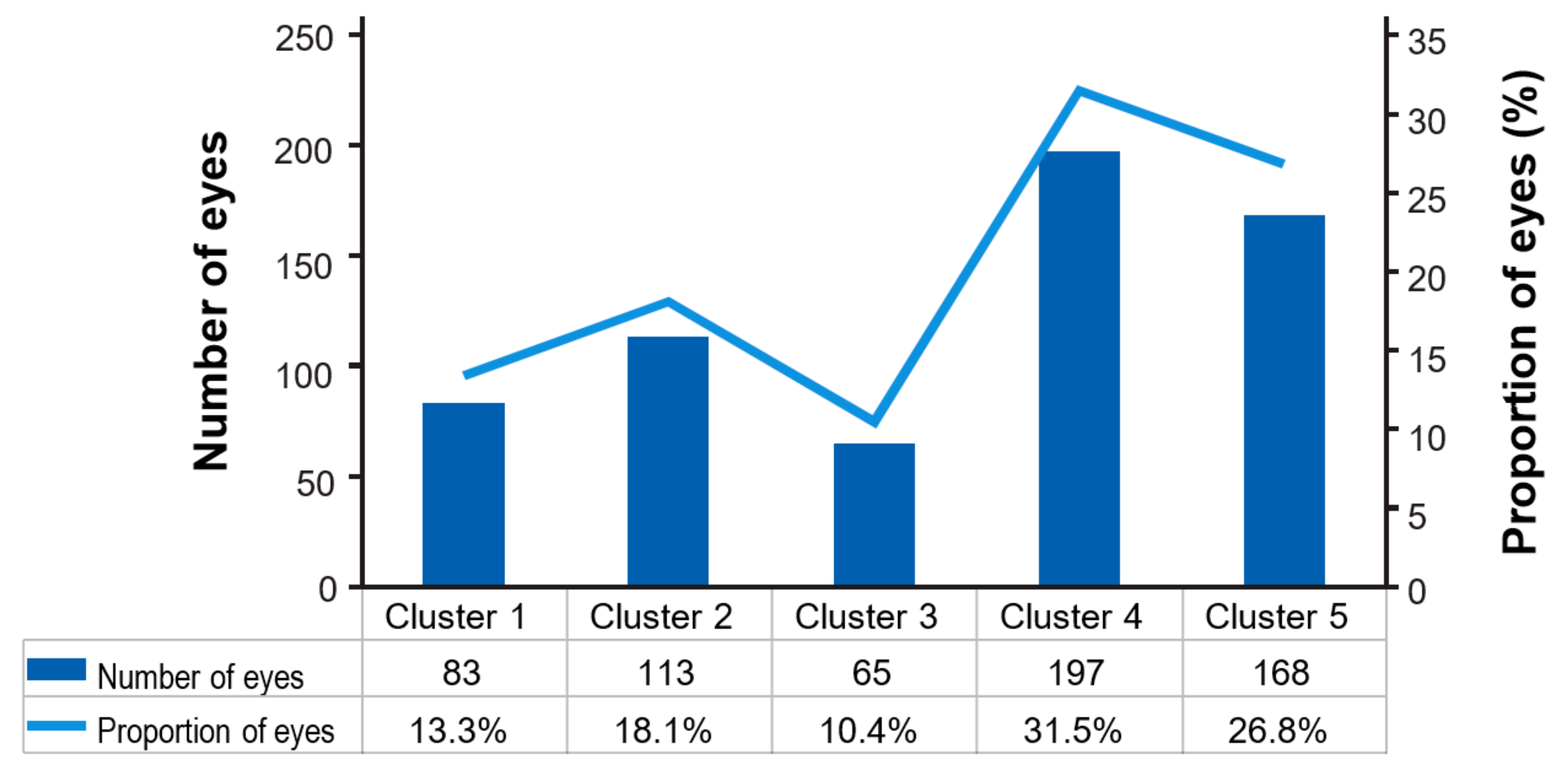 Vision 03 00041 g003 Vision 03 00041 g003