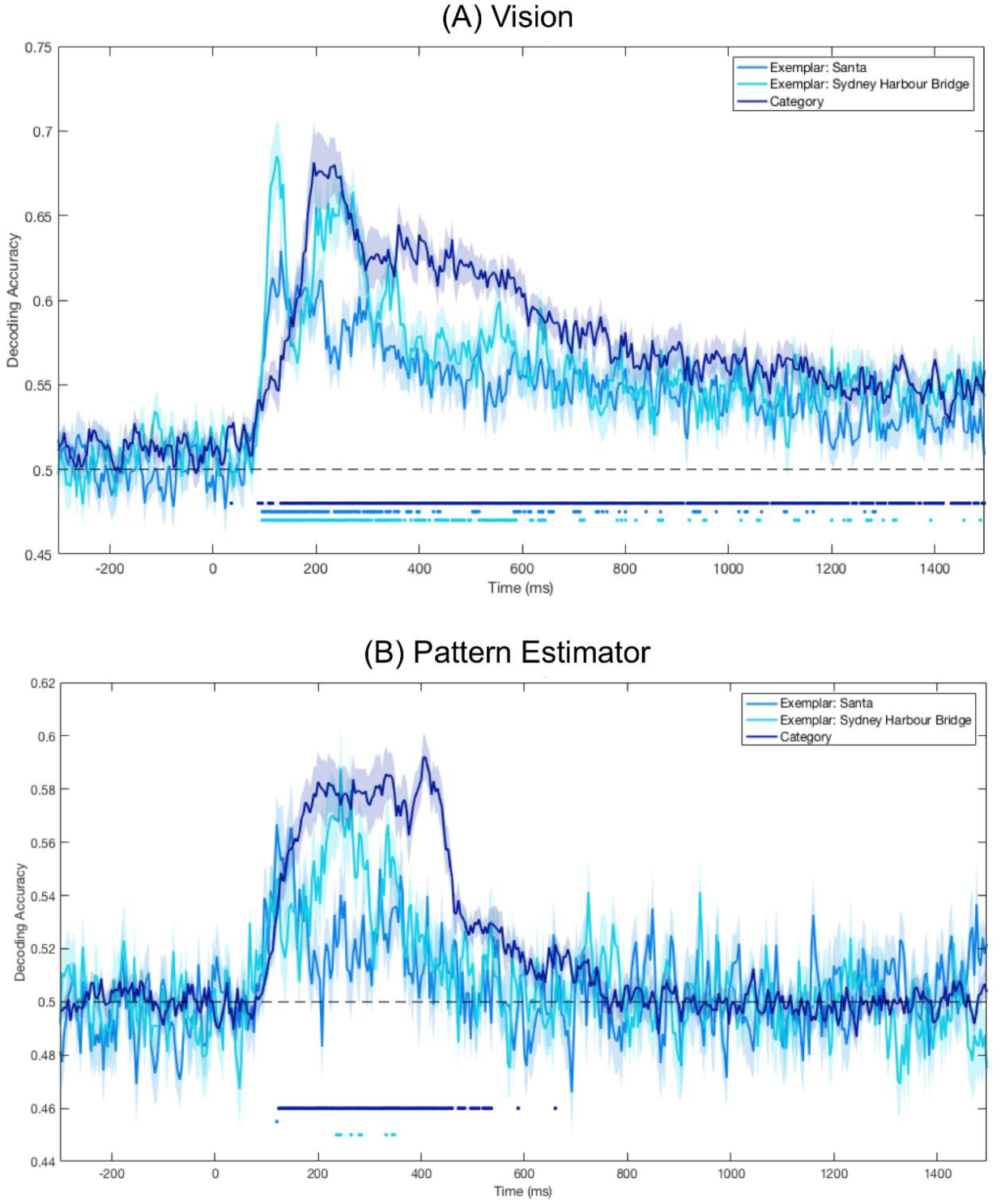 Vision 03 00053 g003 Vision 03 00053 g003