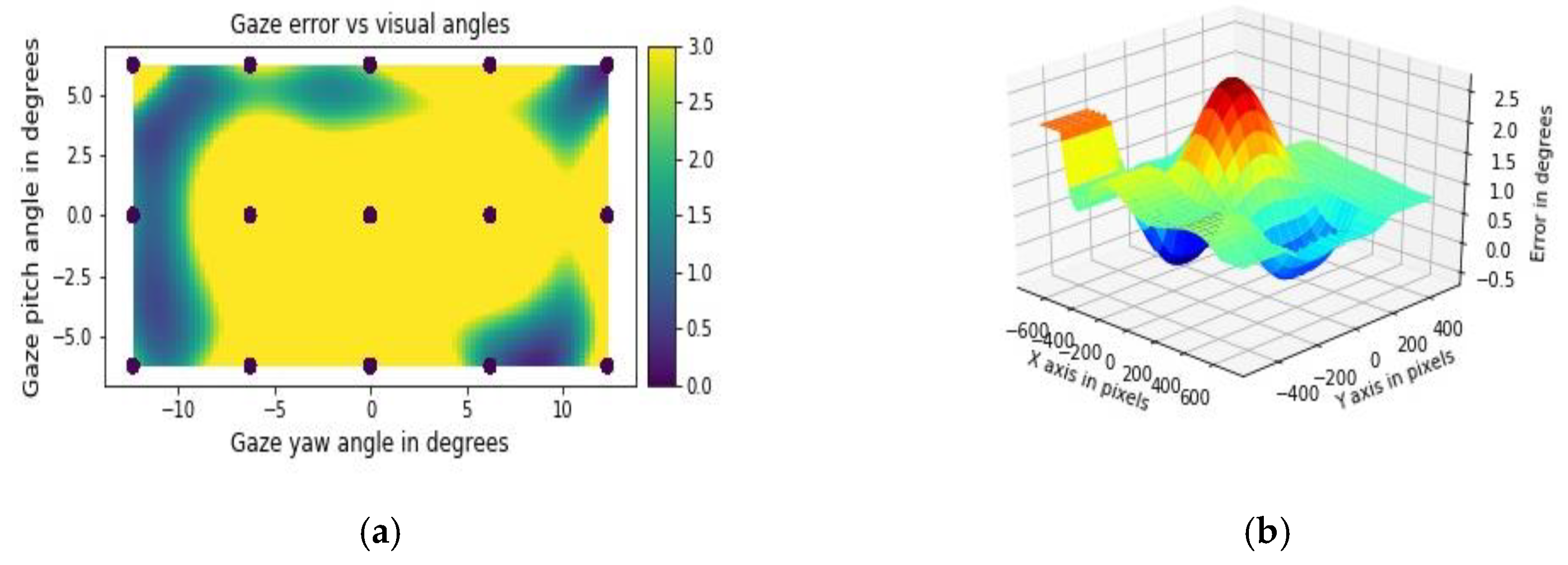 Vision 03 00055 g004