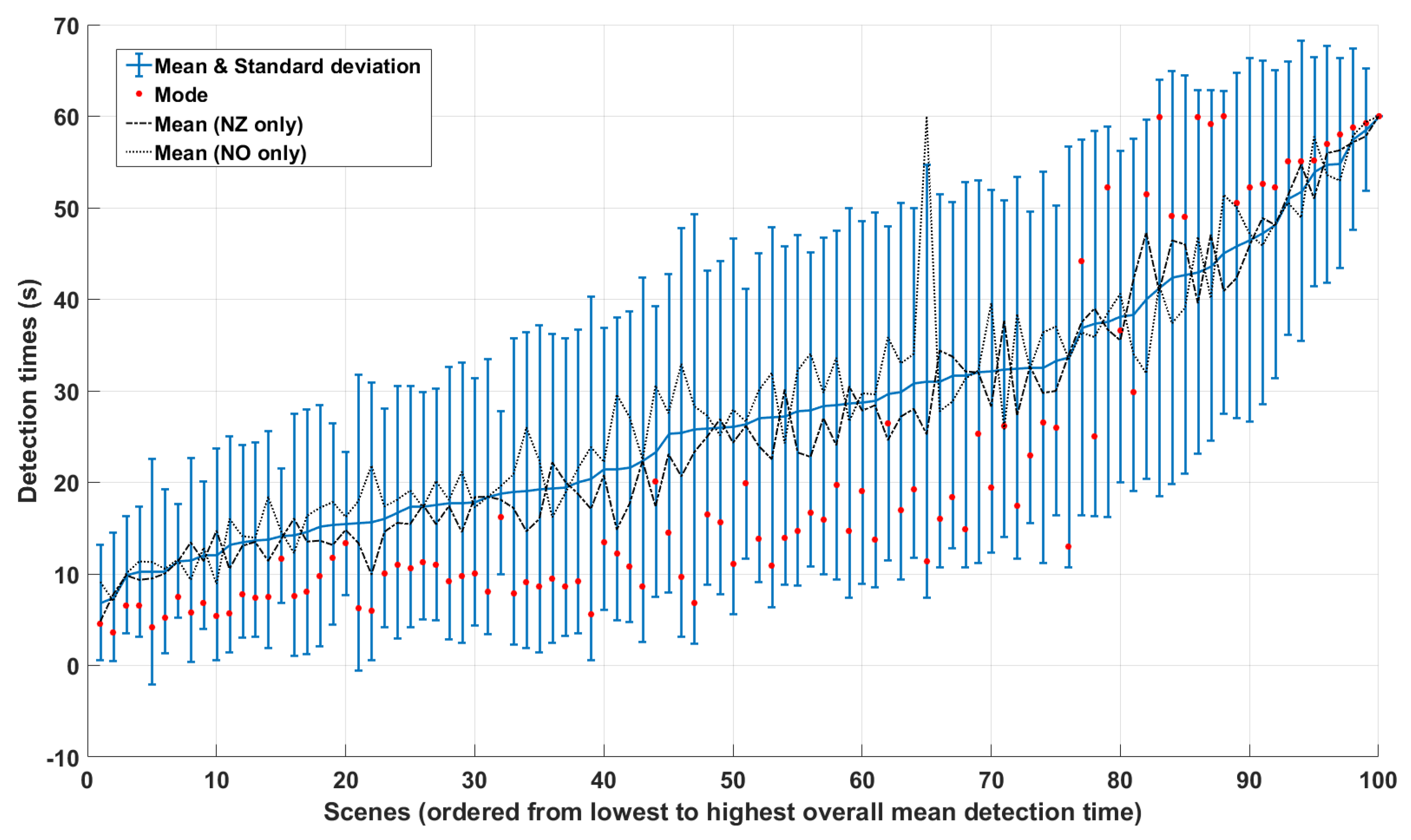 Vision 03 00061 g003 Vision 03 00061 g003