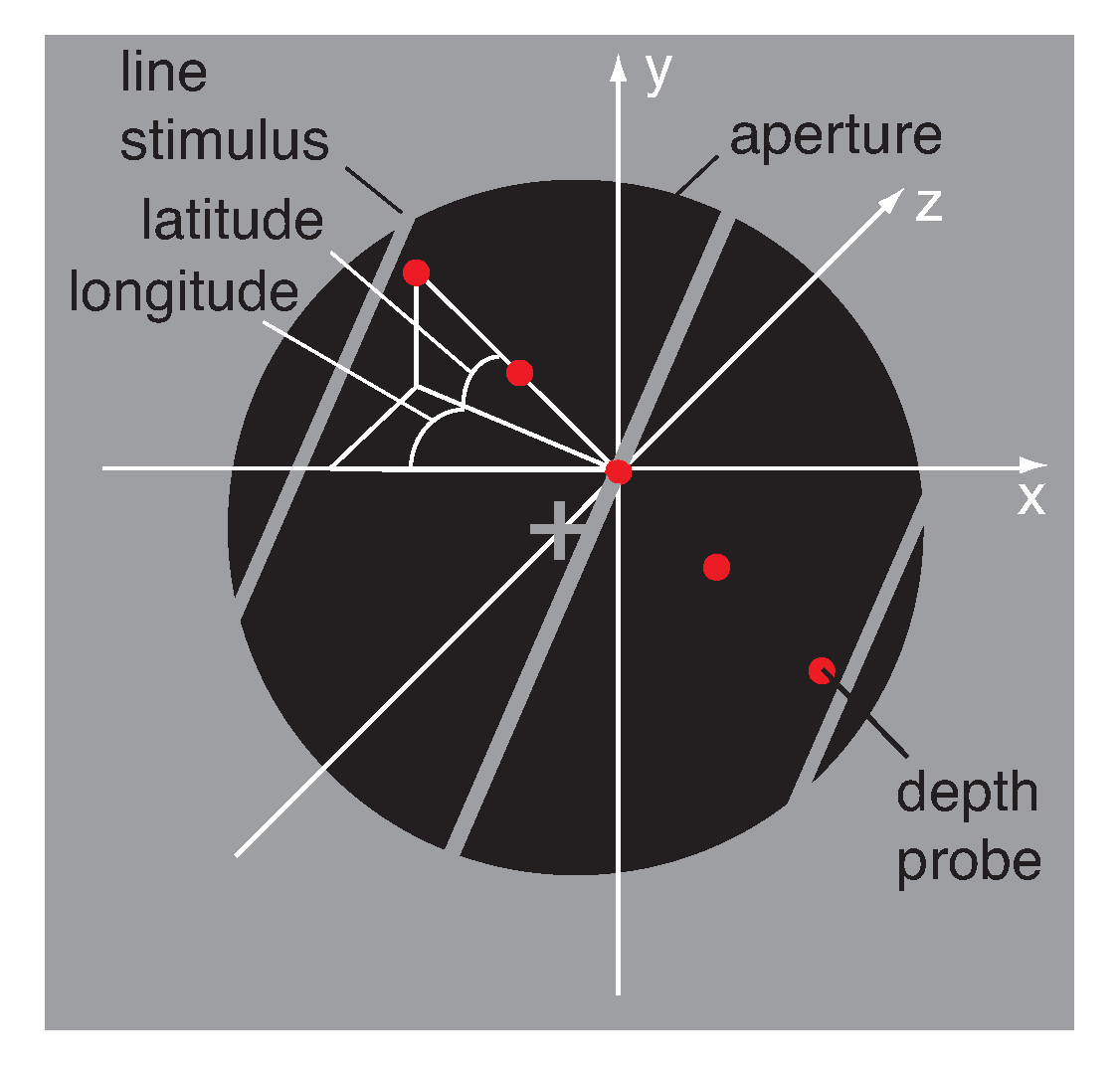 Vision 03 00064 g003 Vision 03 00064 g003