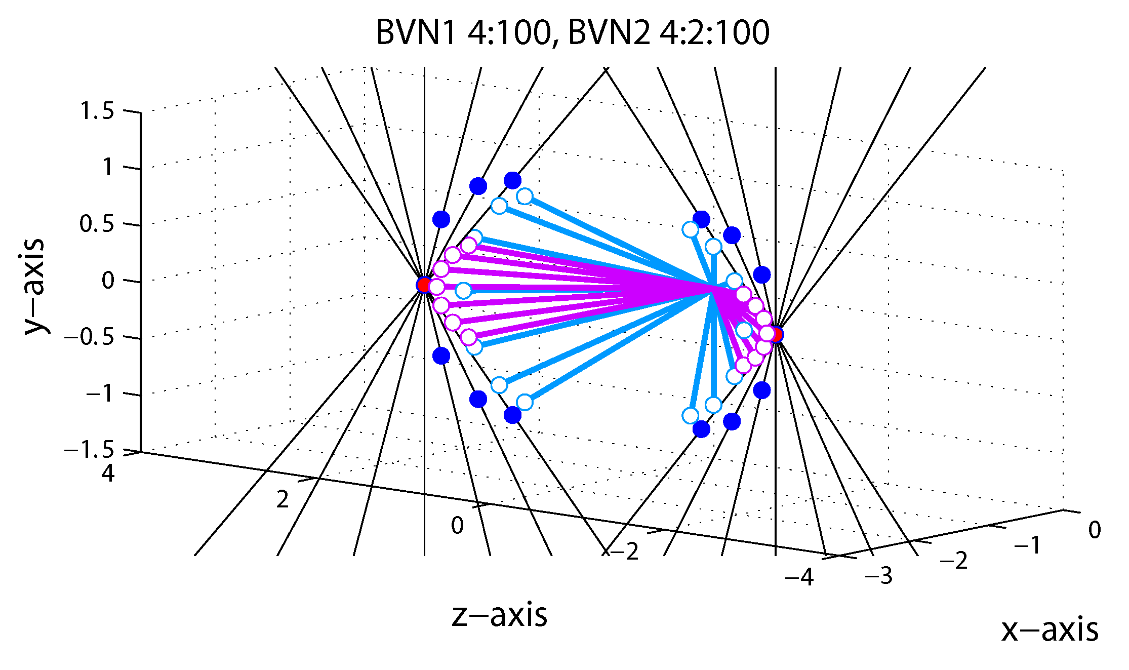 Vision 03 00064 g005 Vision 03 00064 g005