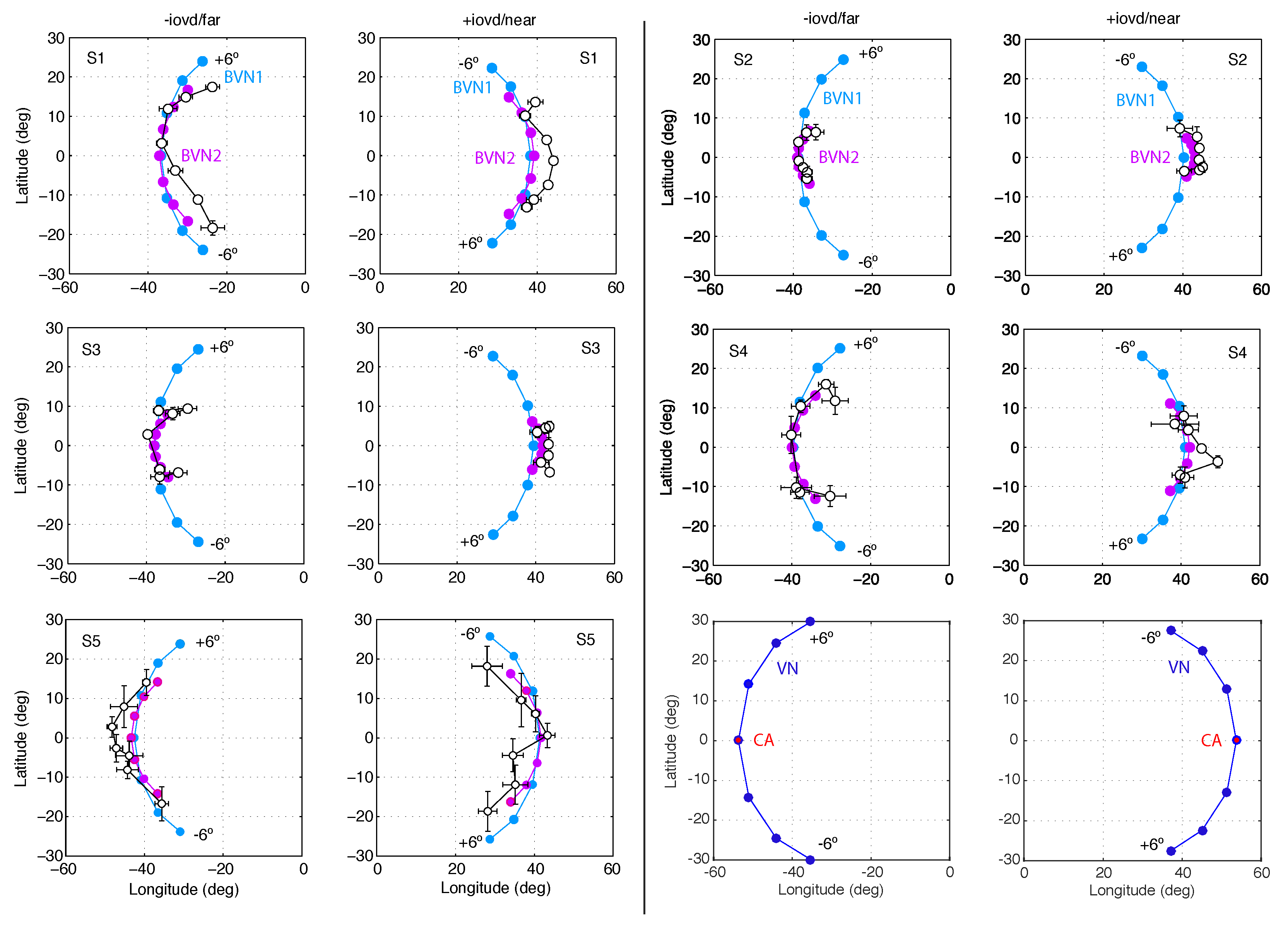 Vision 03 00064 g006 Vision 03 00064 g006