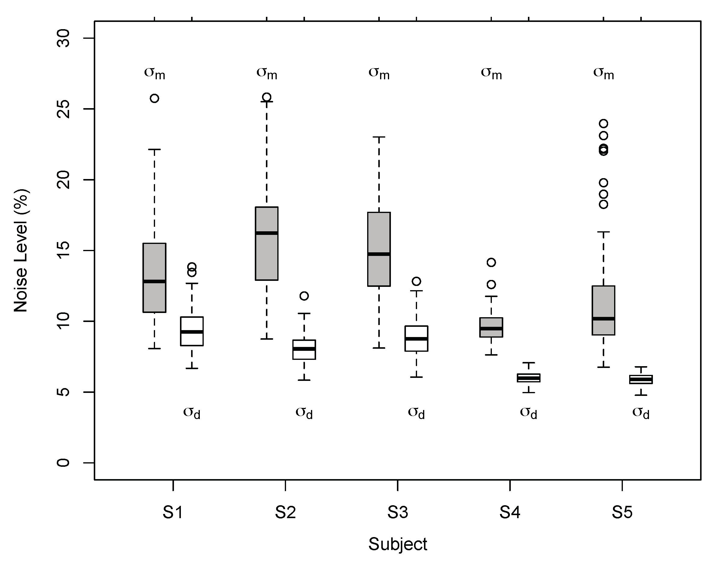 Vision 03 00064 g007 Vision 03 00064 g007