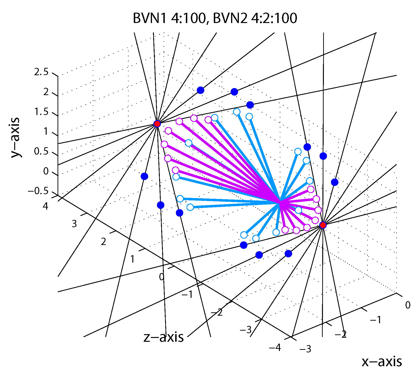 Vision 03 00064 g008 Vision 03 00064 g008