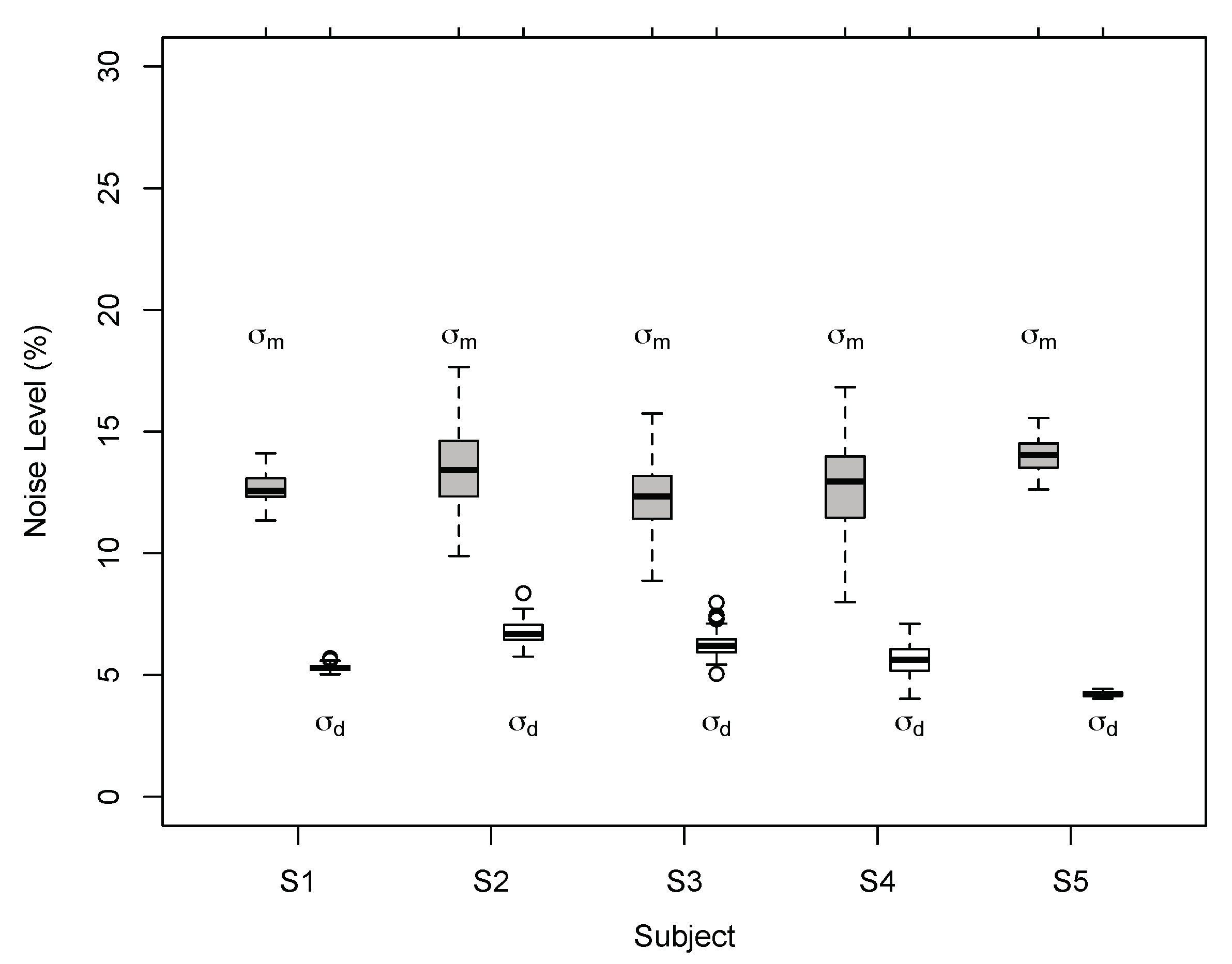 Vision 03 00064 g010 Vision 03 00064 g010