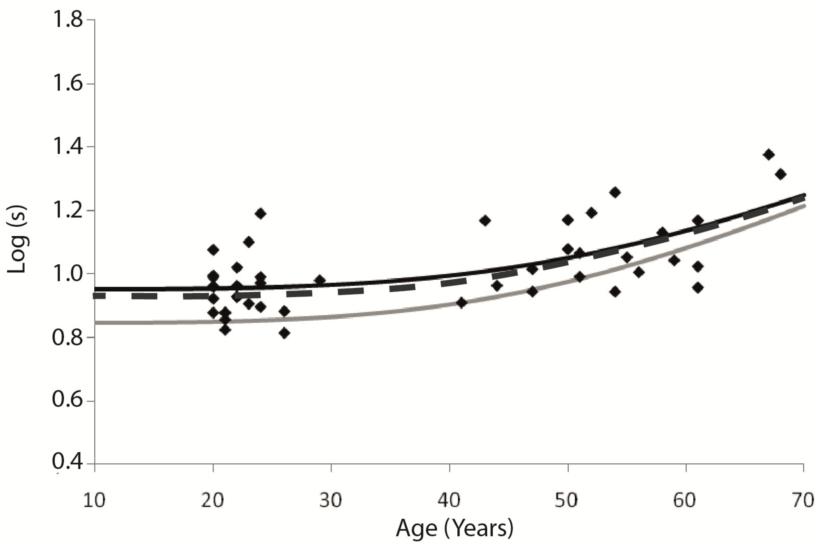 Vision 04 00002 g005