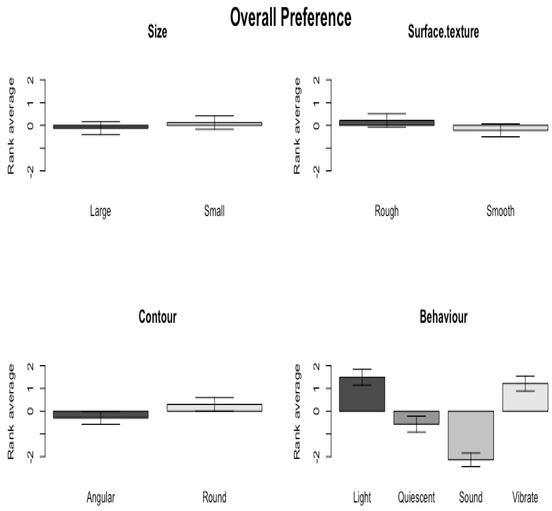 Vision 04 00006 g005