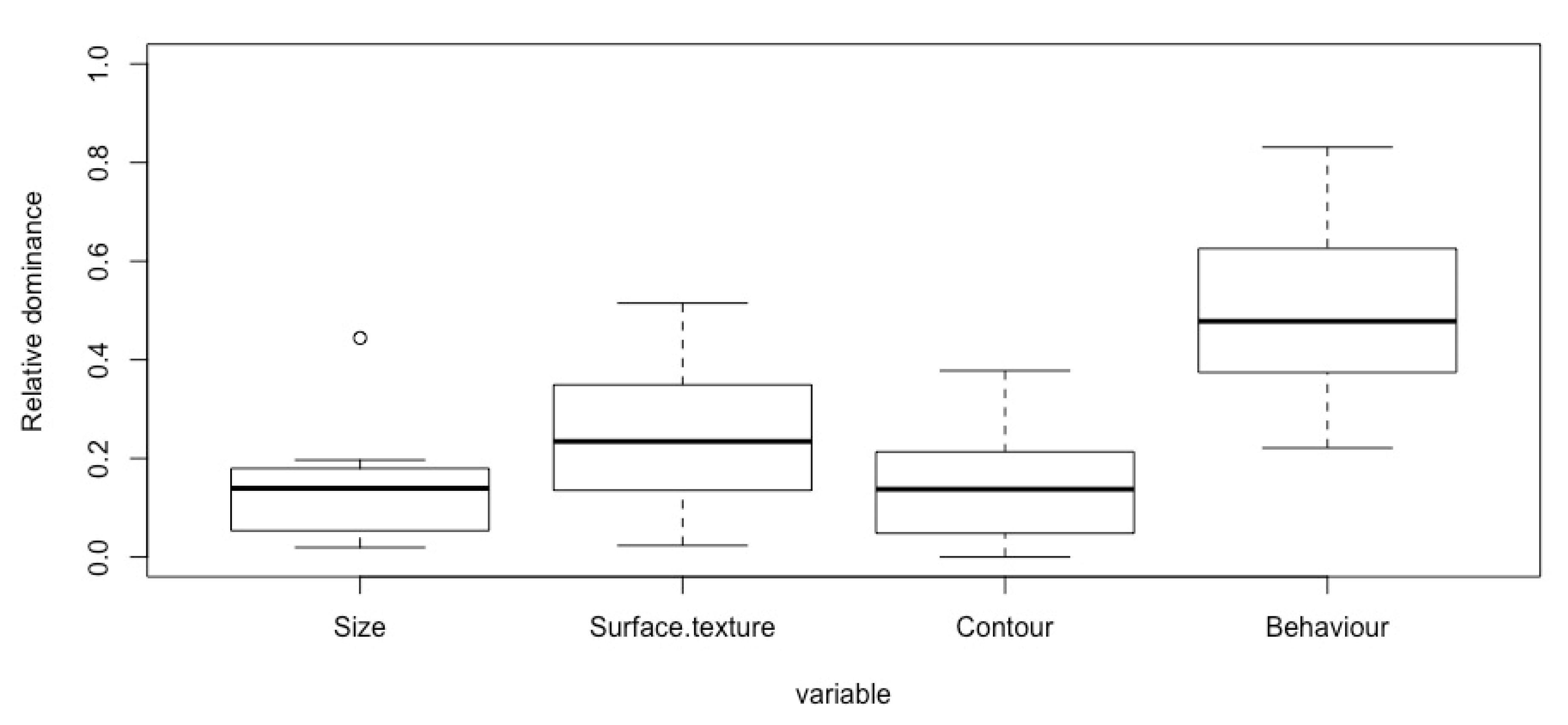 Vision 04 00006 g006