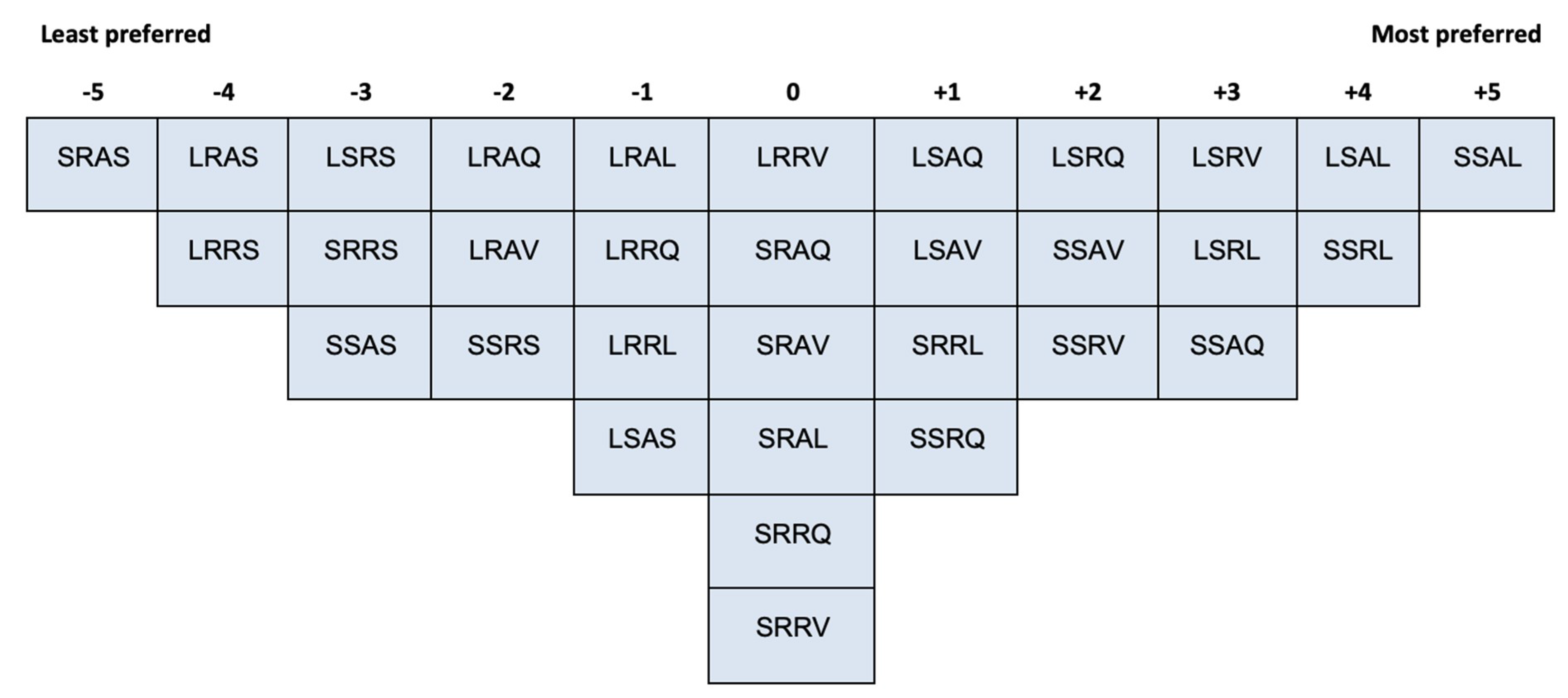 Vision 04 00006 g007